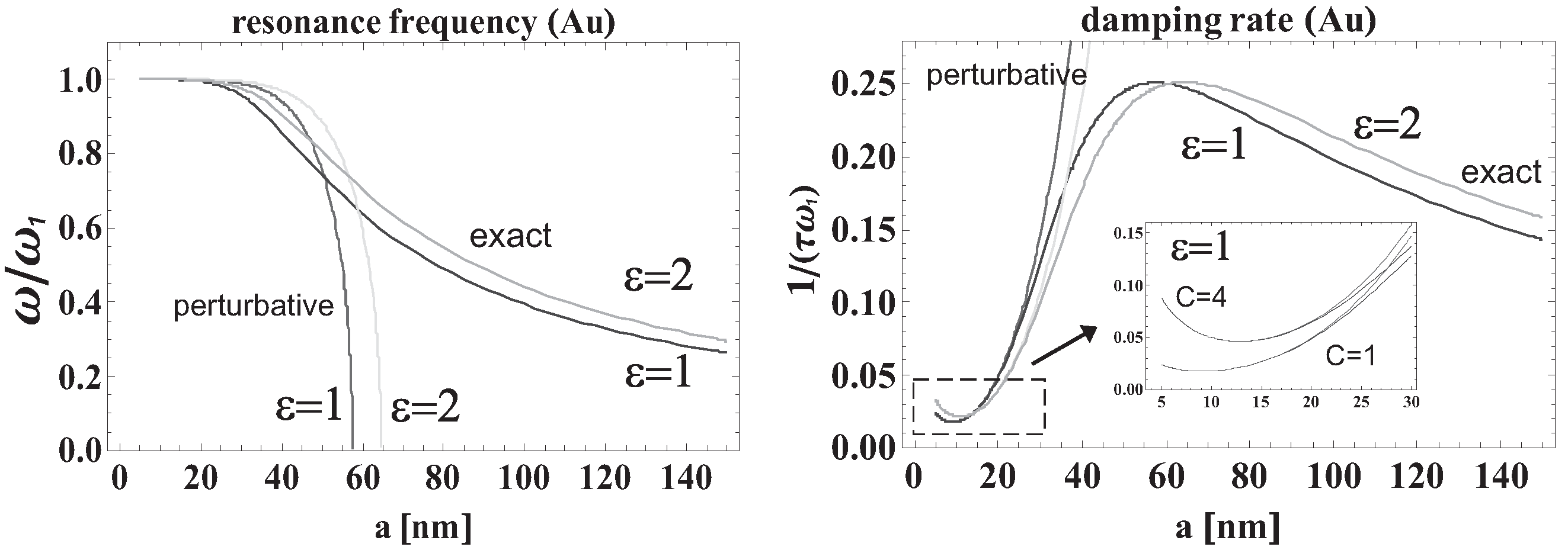 Materials 15 02254 g002