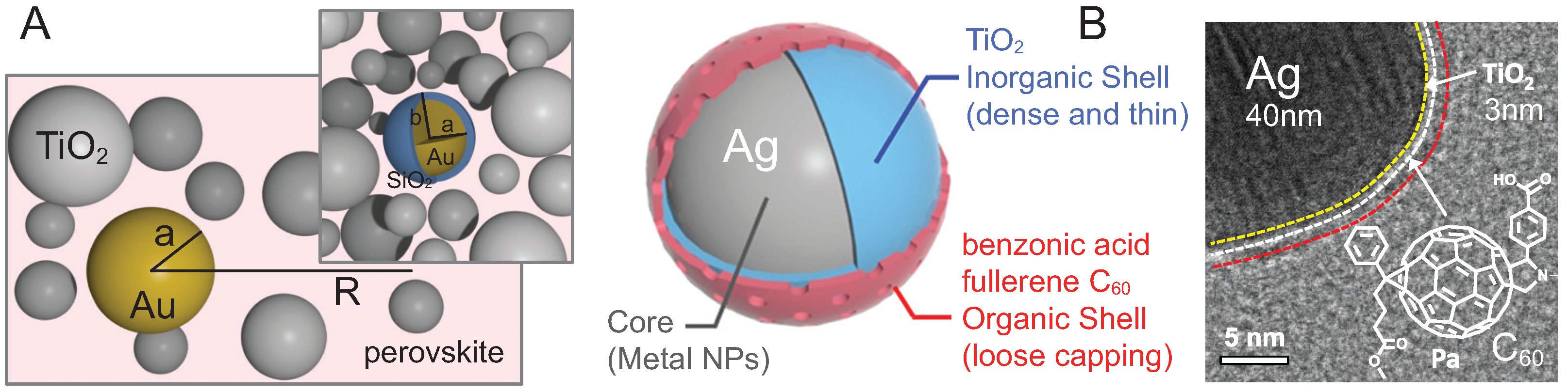 Materials 15 02254 g003