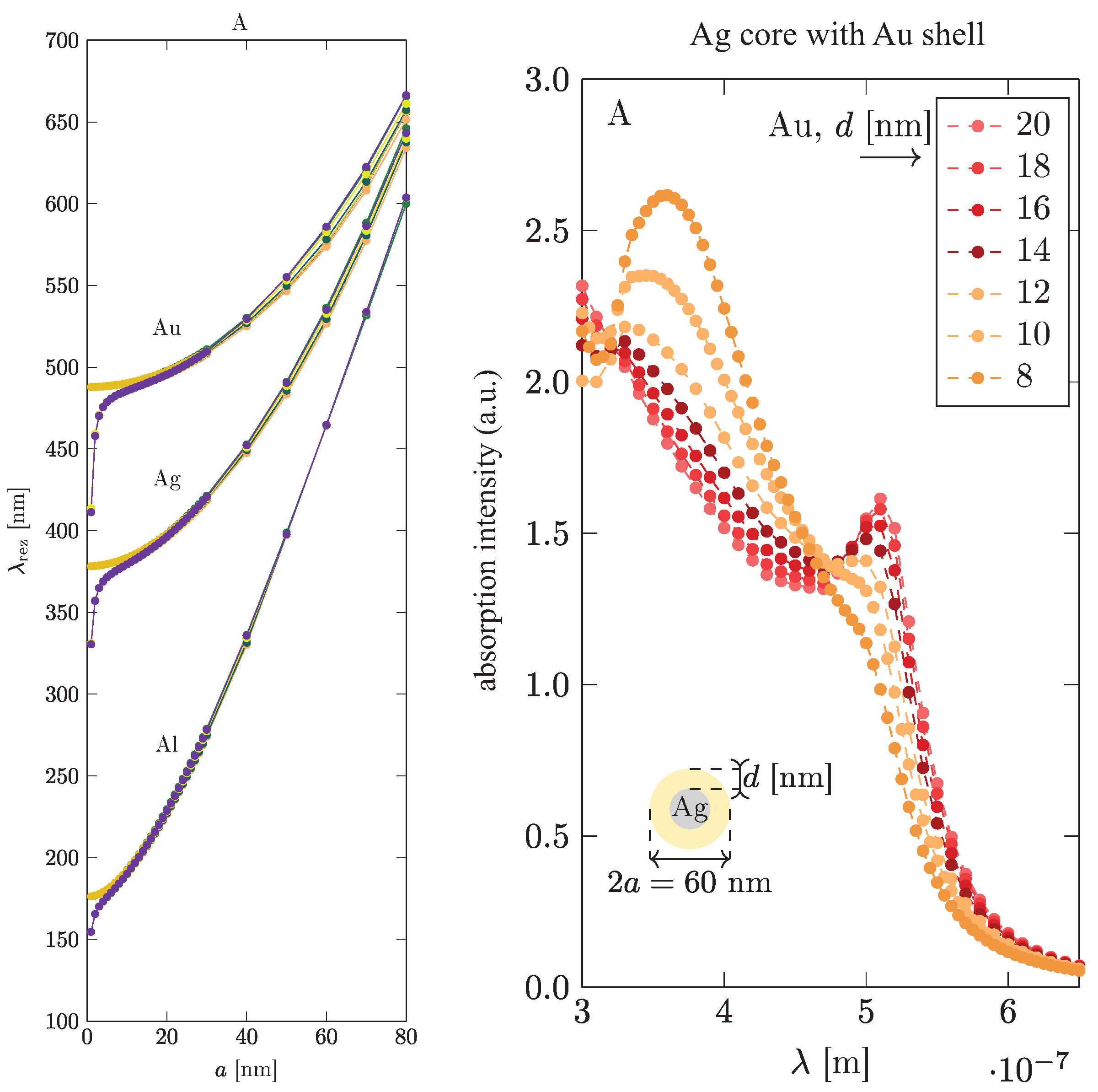 Materials 15 02254 g006