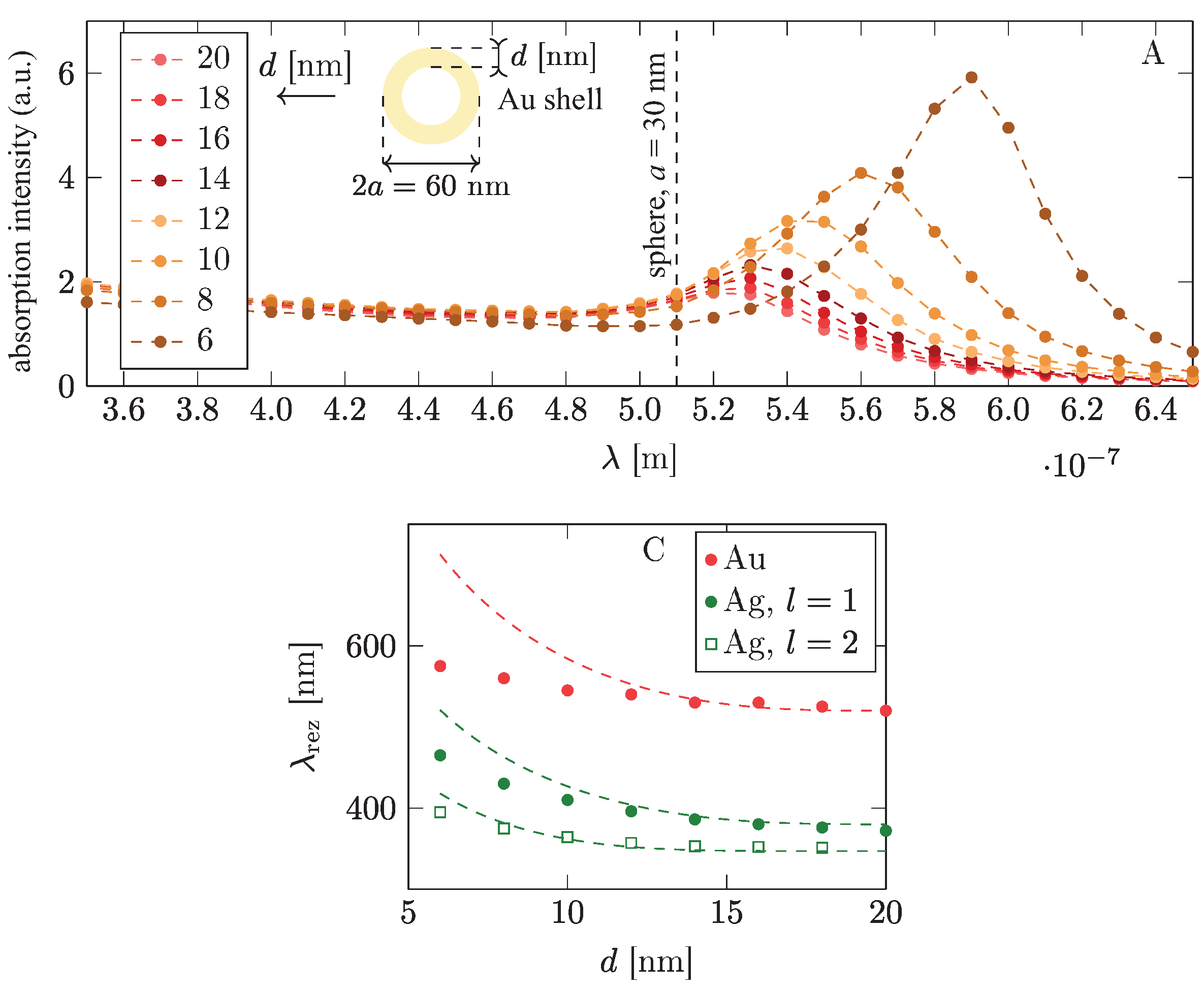 Materials 15 02254 g007