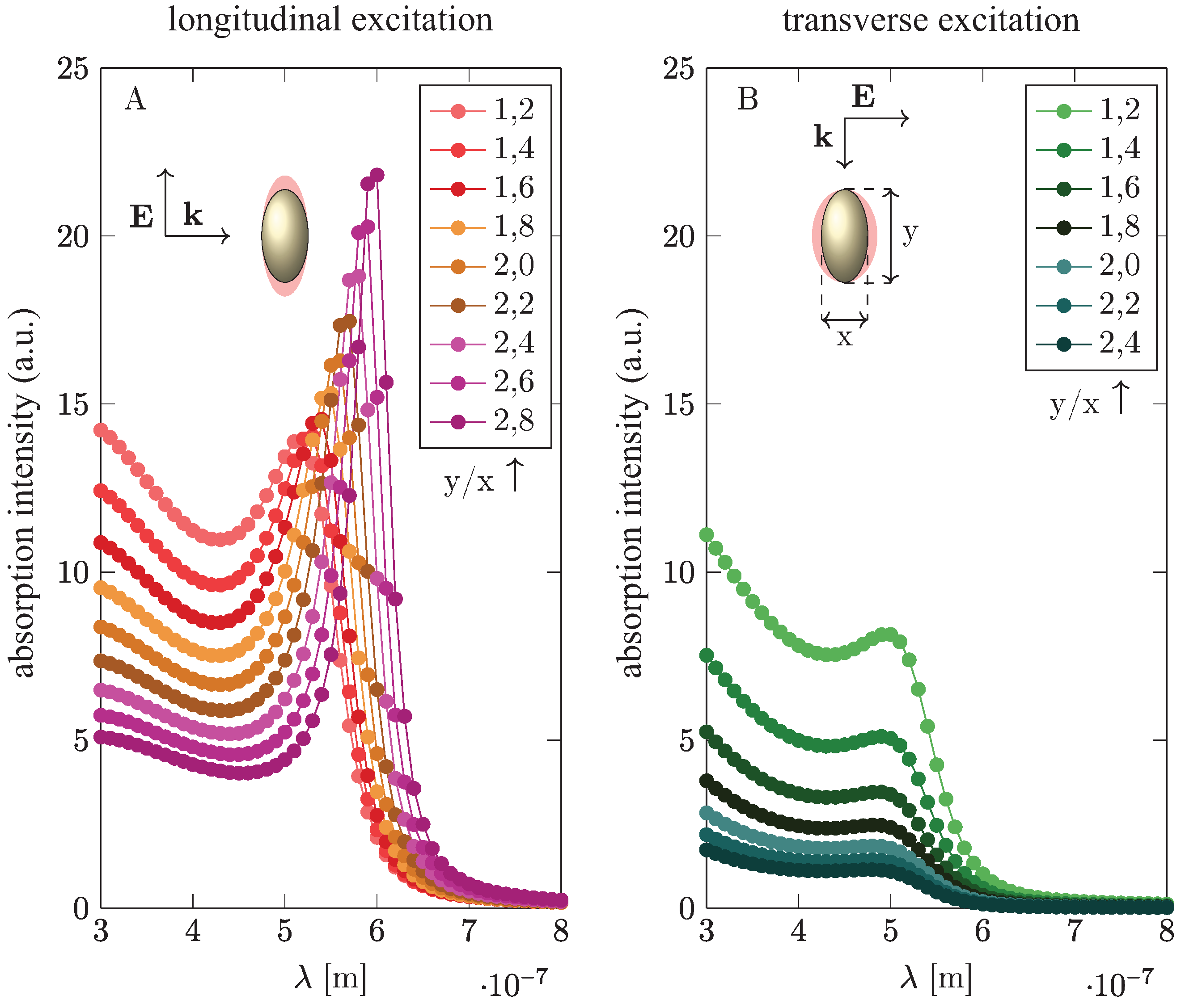 Materials 15 02254 g009