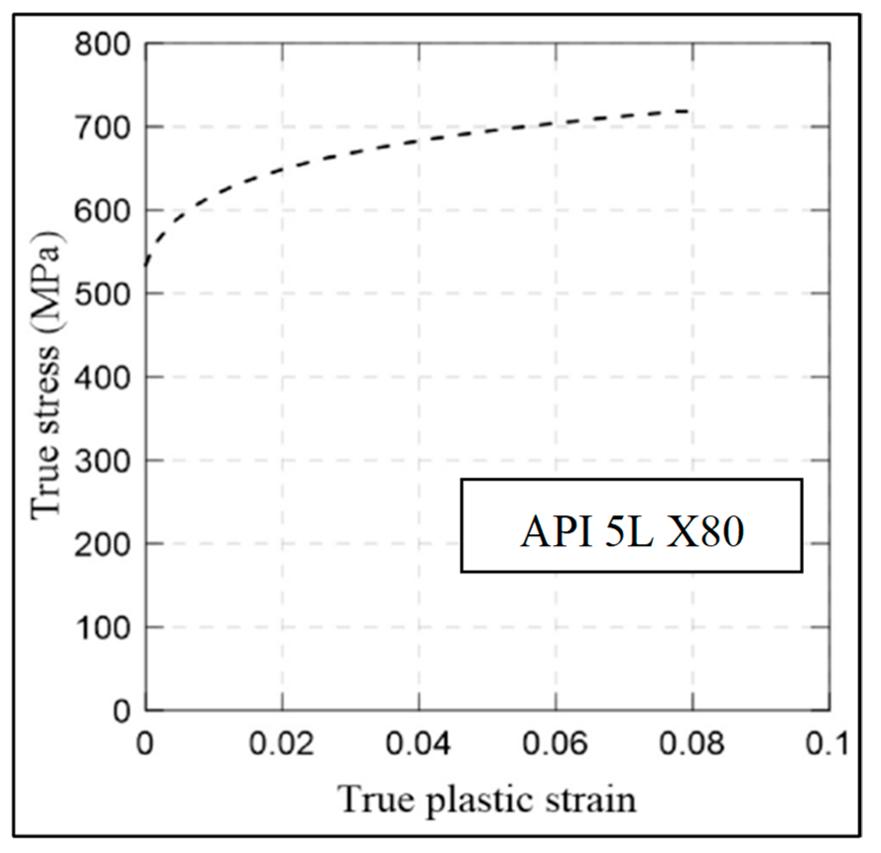 Materials 15 02259 g005