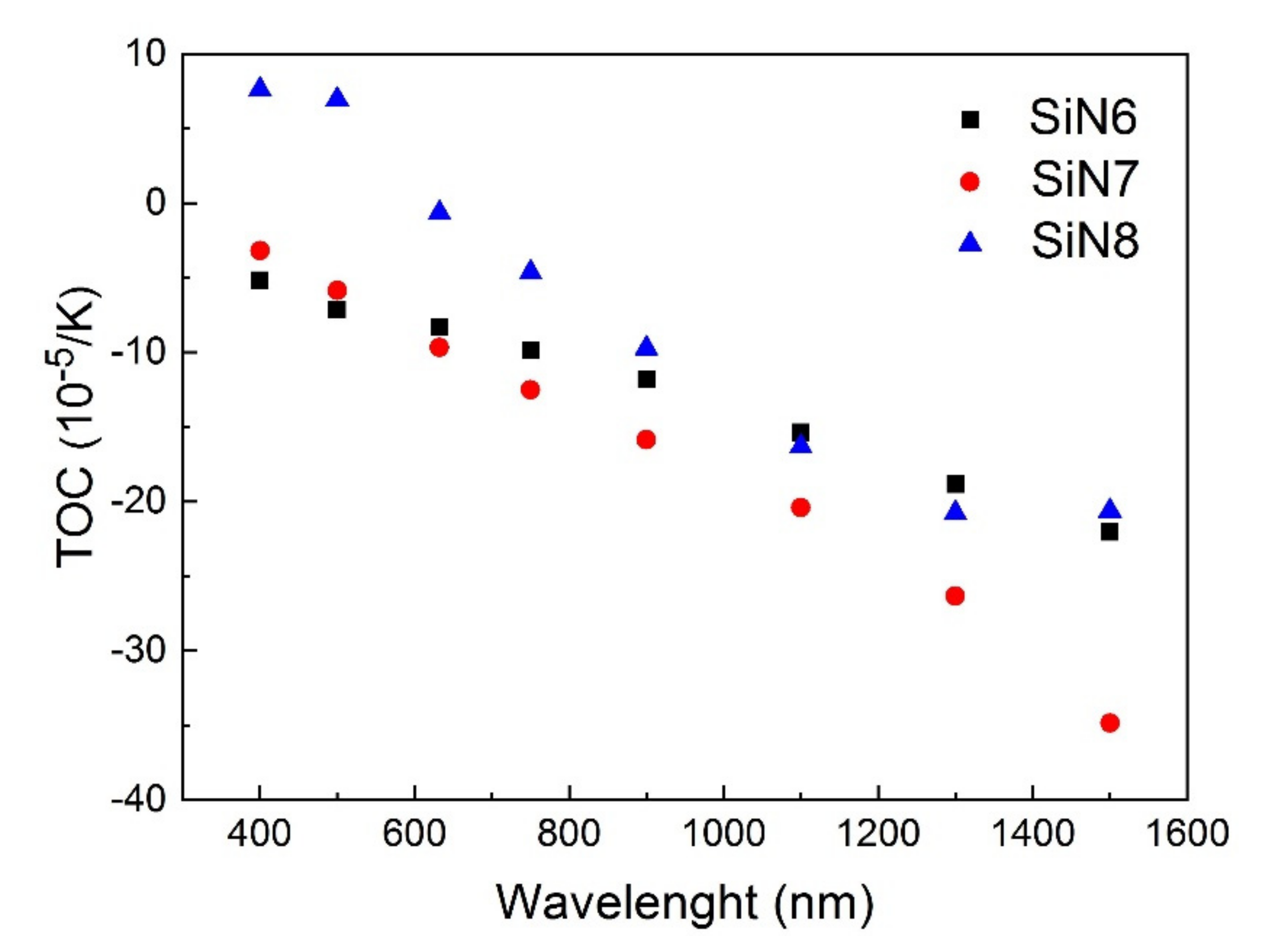 Materials 15 02260 g007