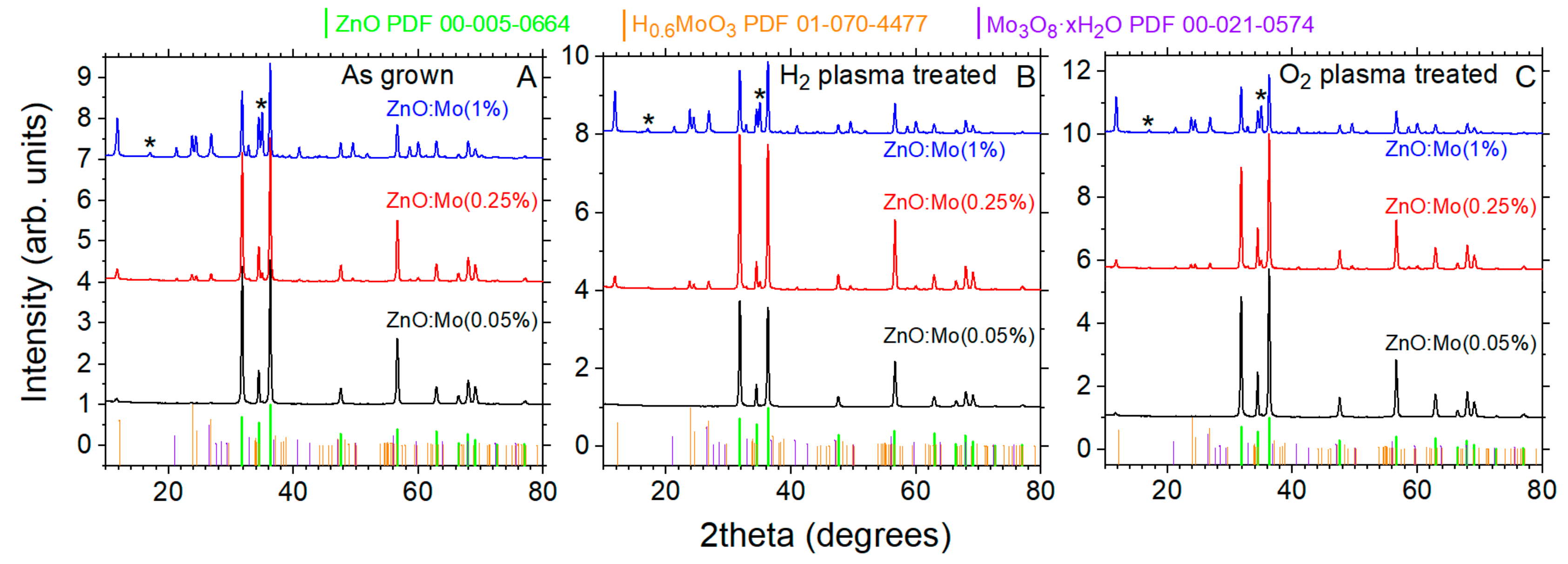 Materials 15 02261 g001