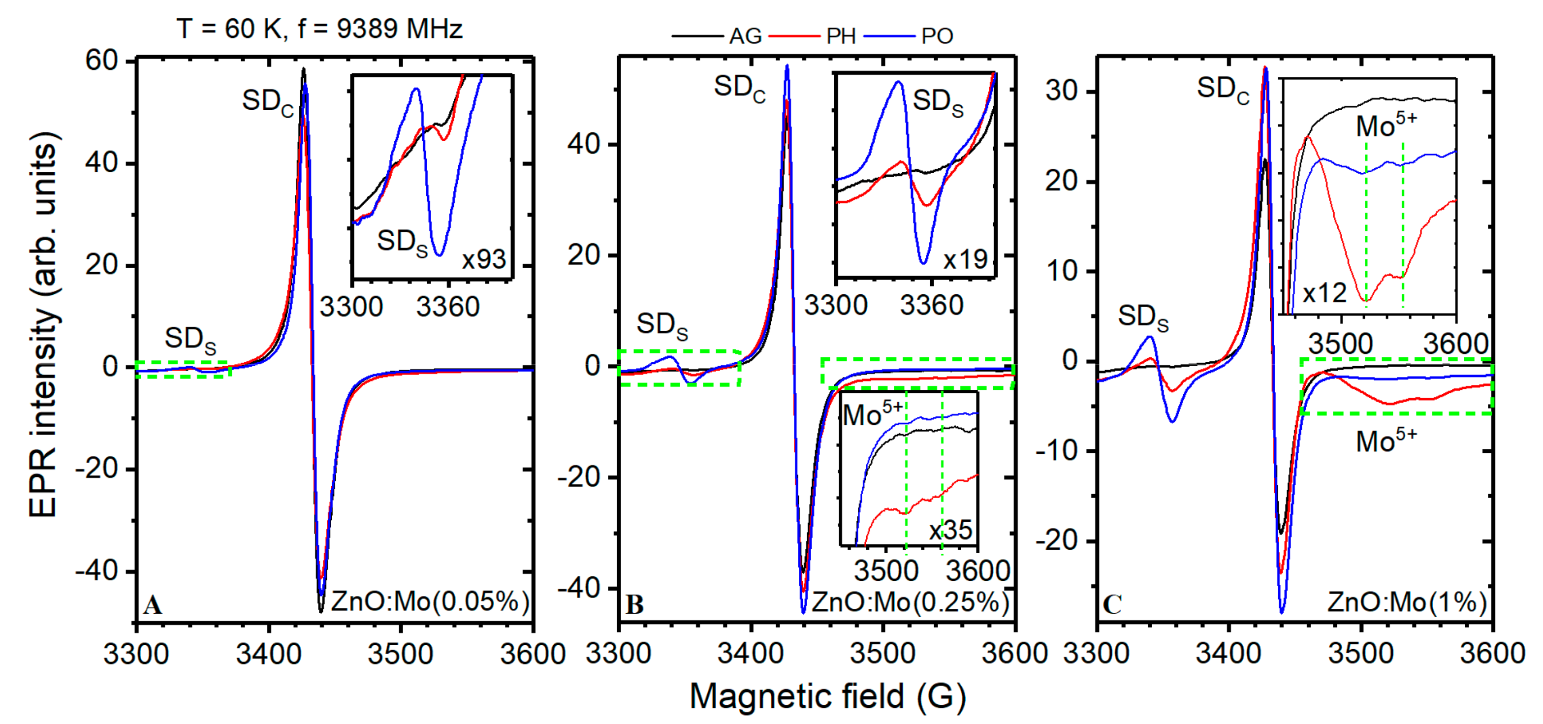 Materials 15 02261 g003