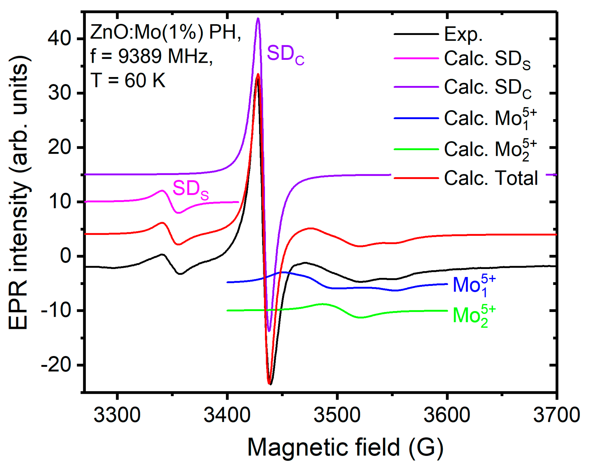 Materials 15 02261 g004
