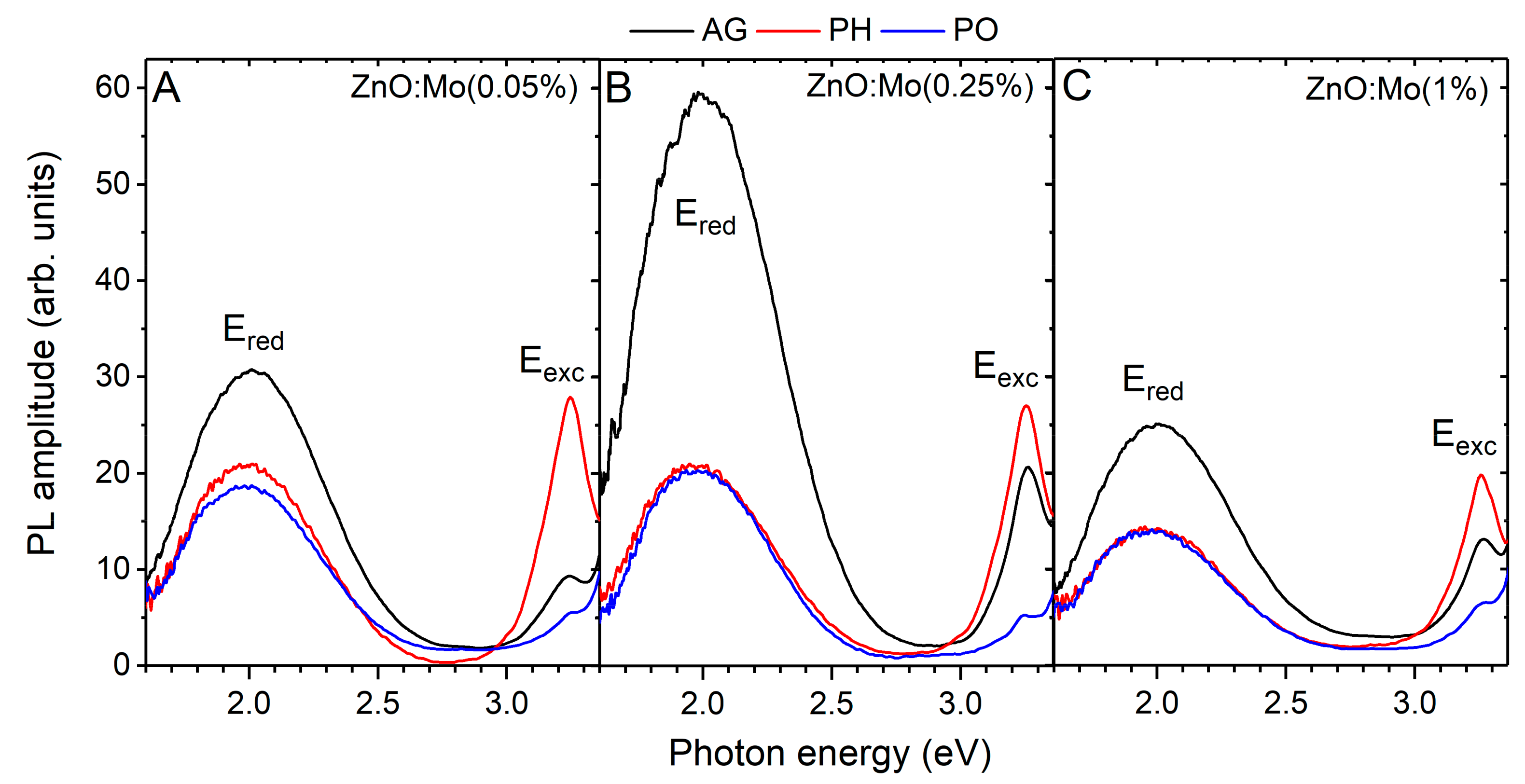 Materials 15 02261 g005