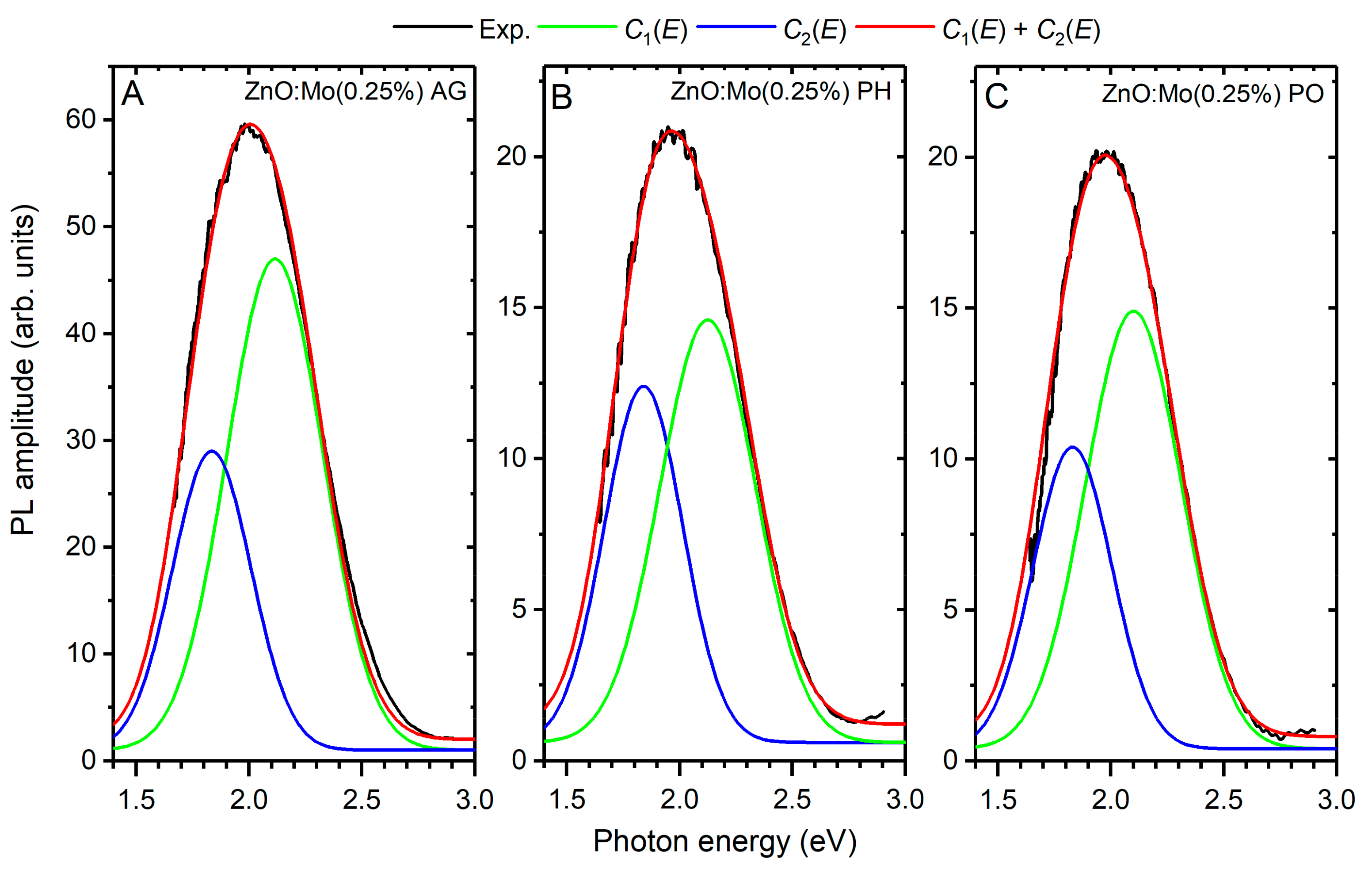 Materials 15 02261 g006
