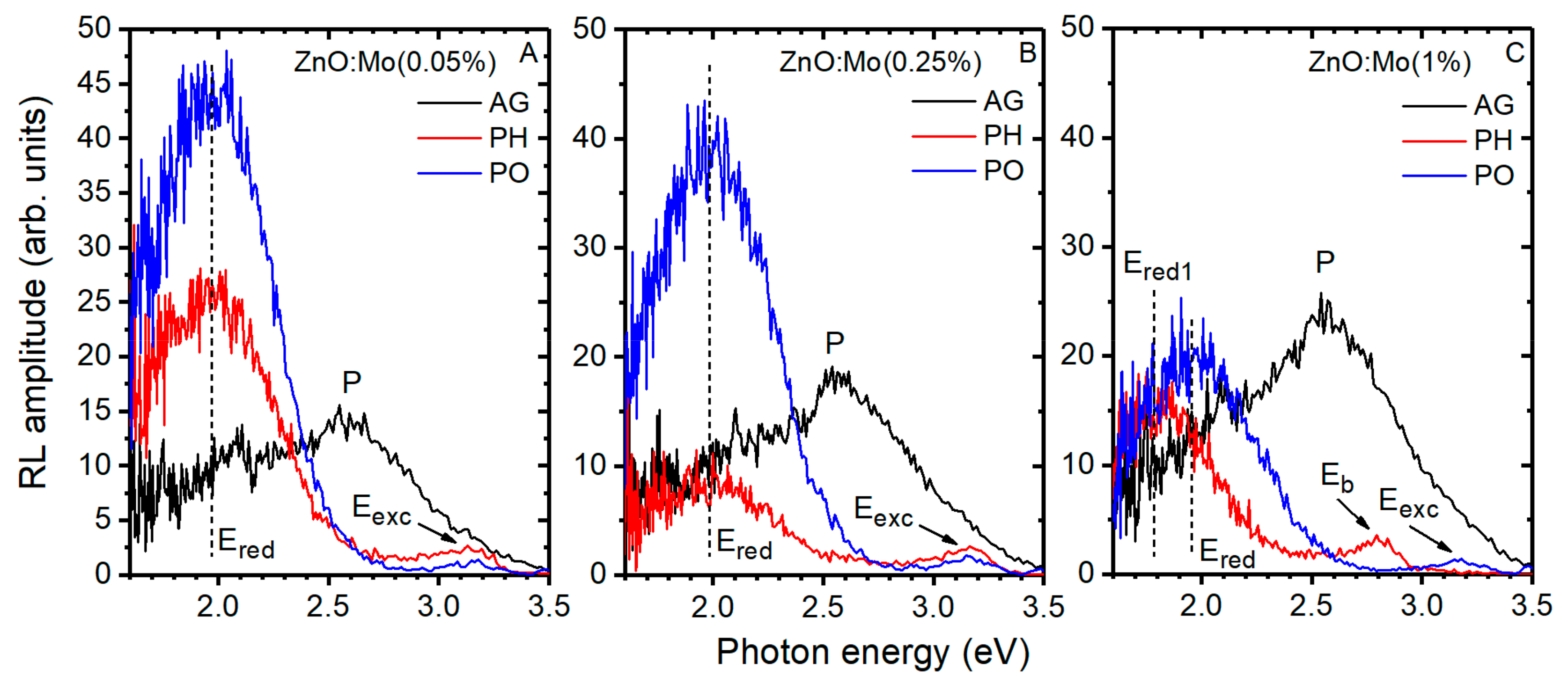 Materials 15 02261 g007