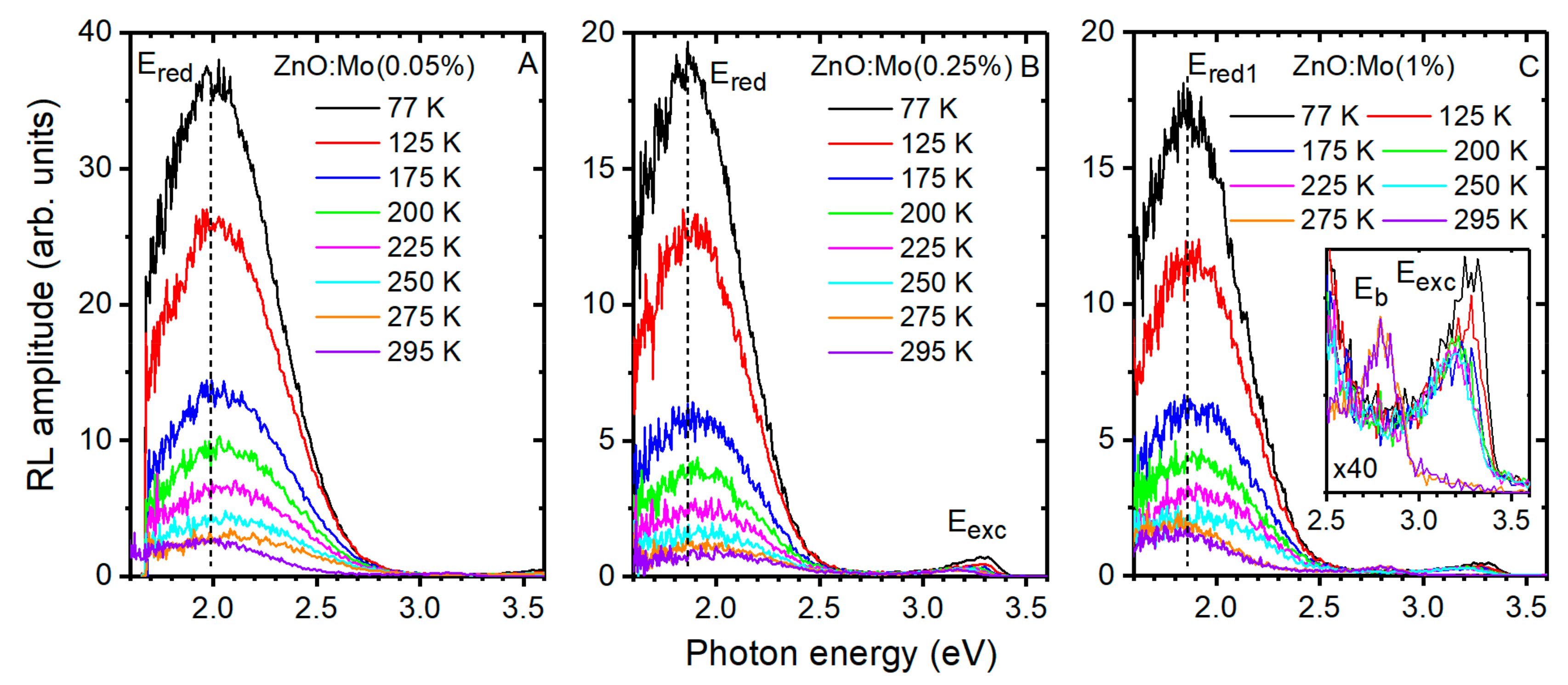 Materials 15 02261 g008