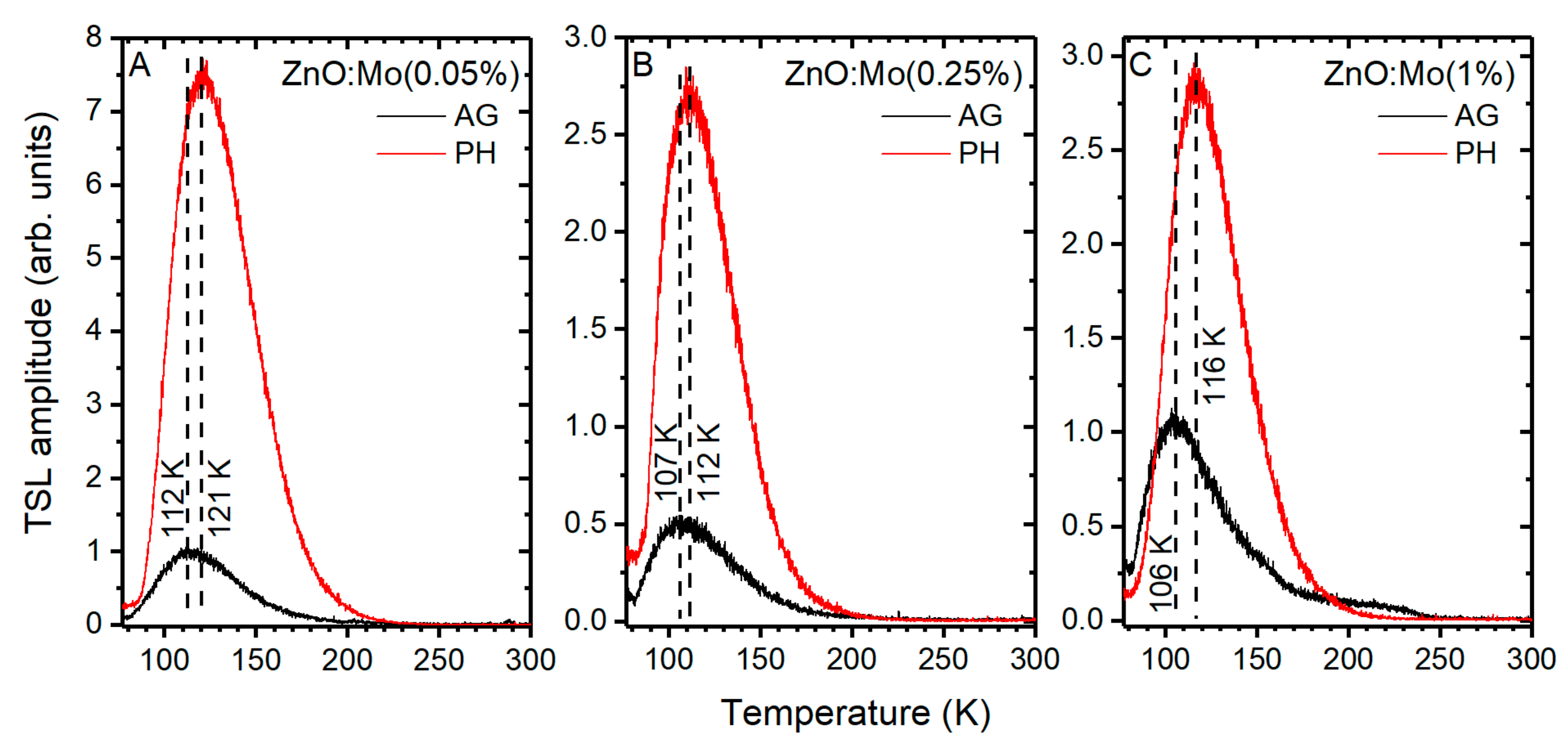Materials 15 02261 g009
