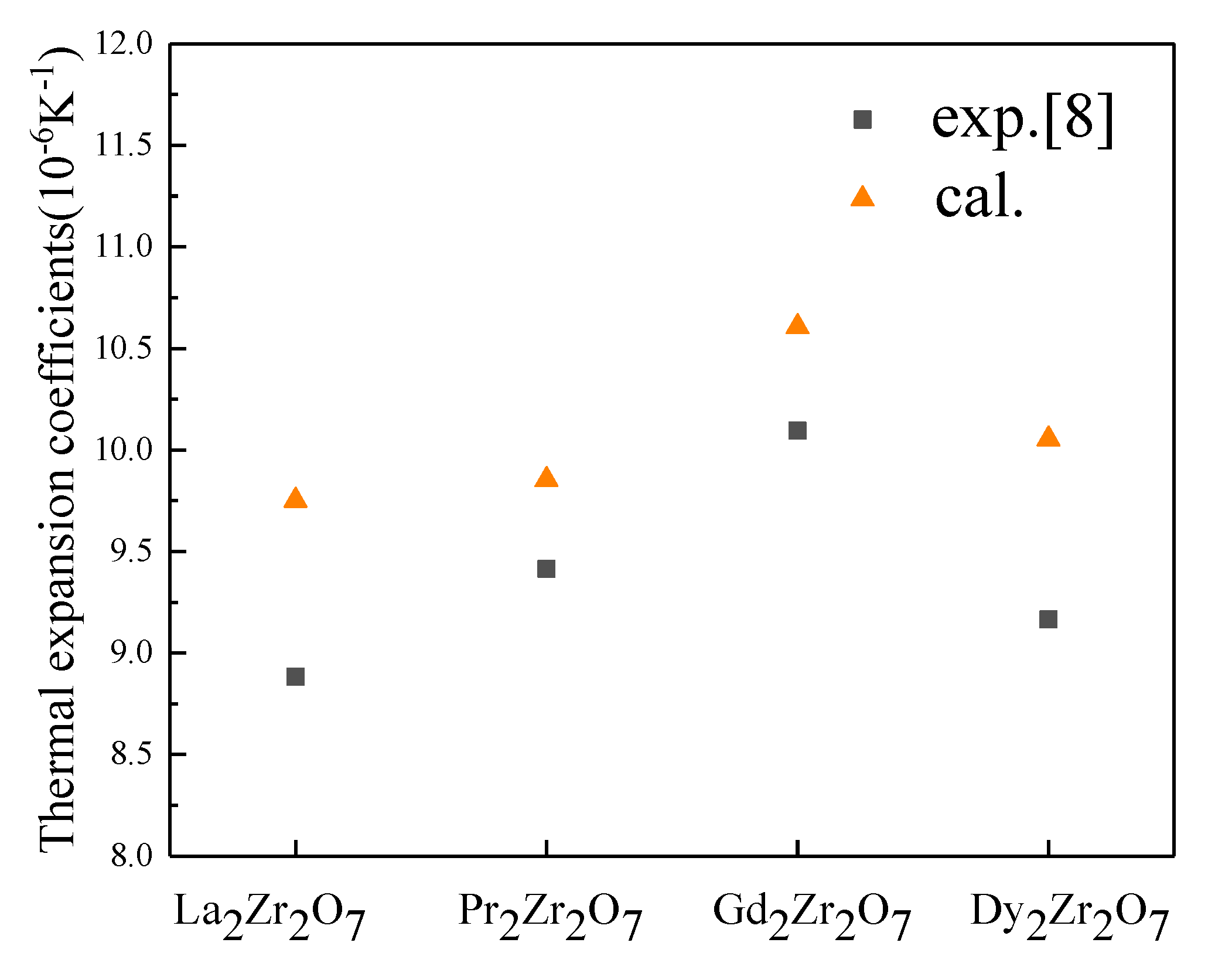 Materials 15 02264 g003