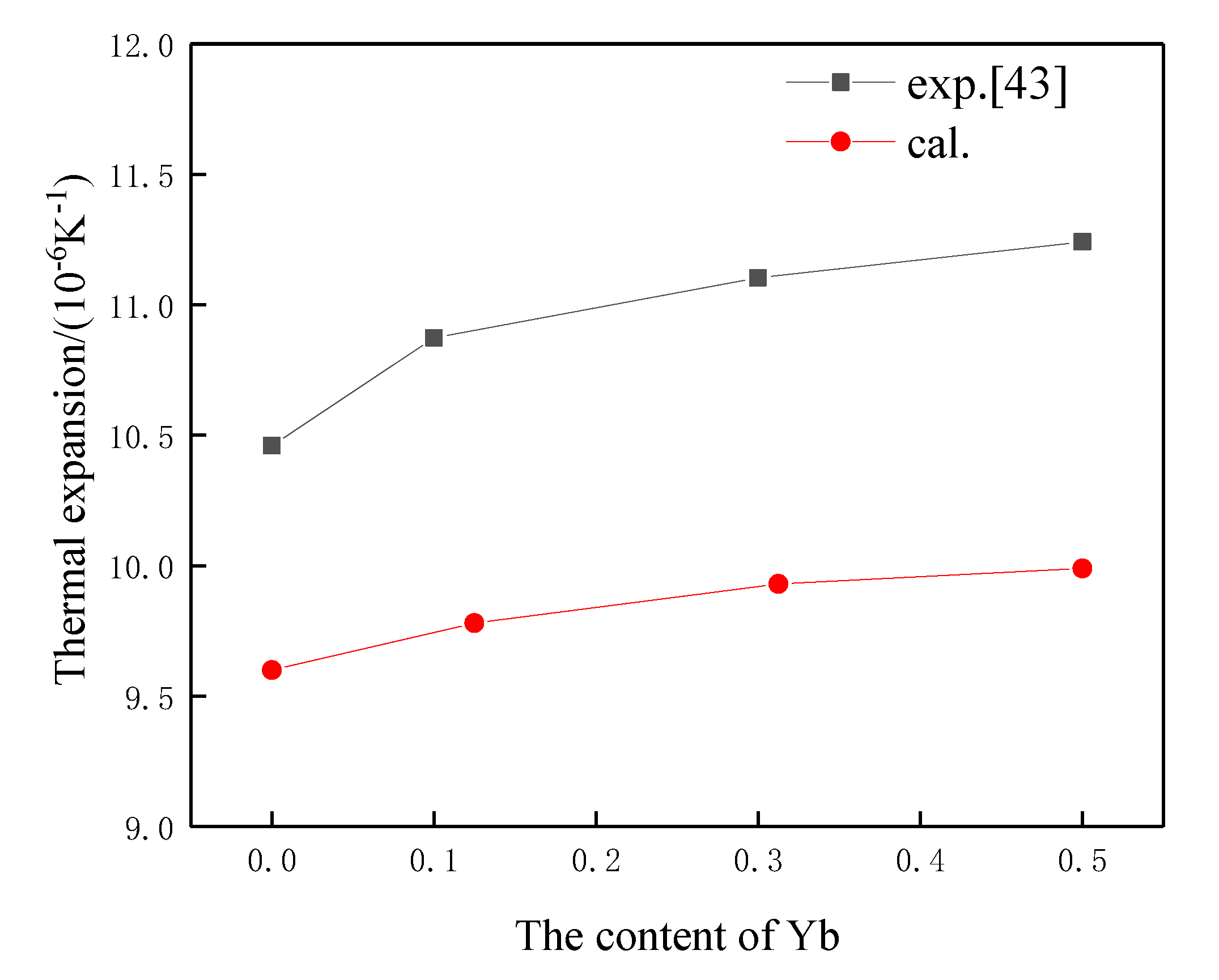 Materials 15 02264 g004