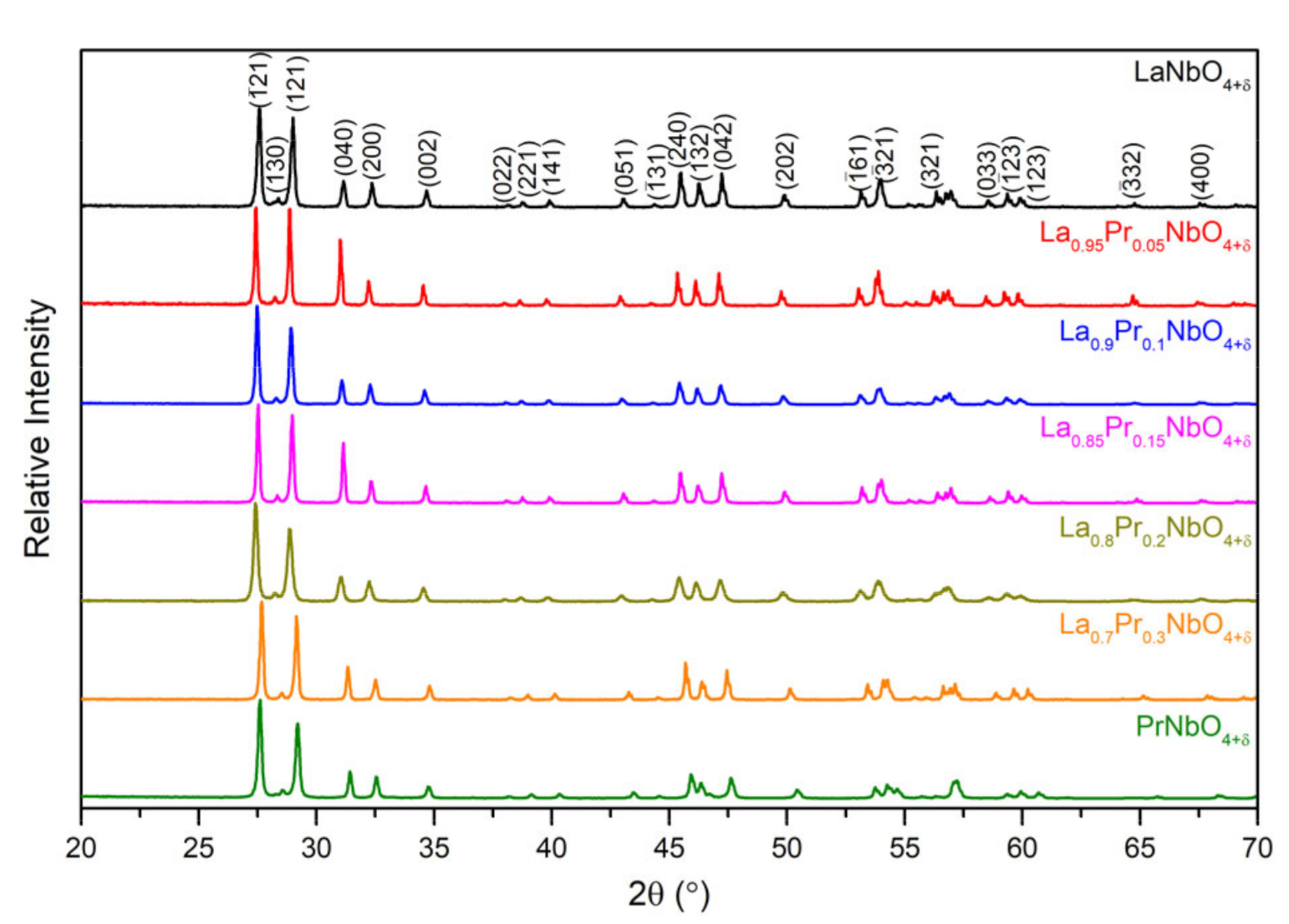 Materials 15 02267 g001