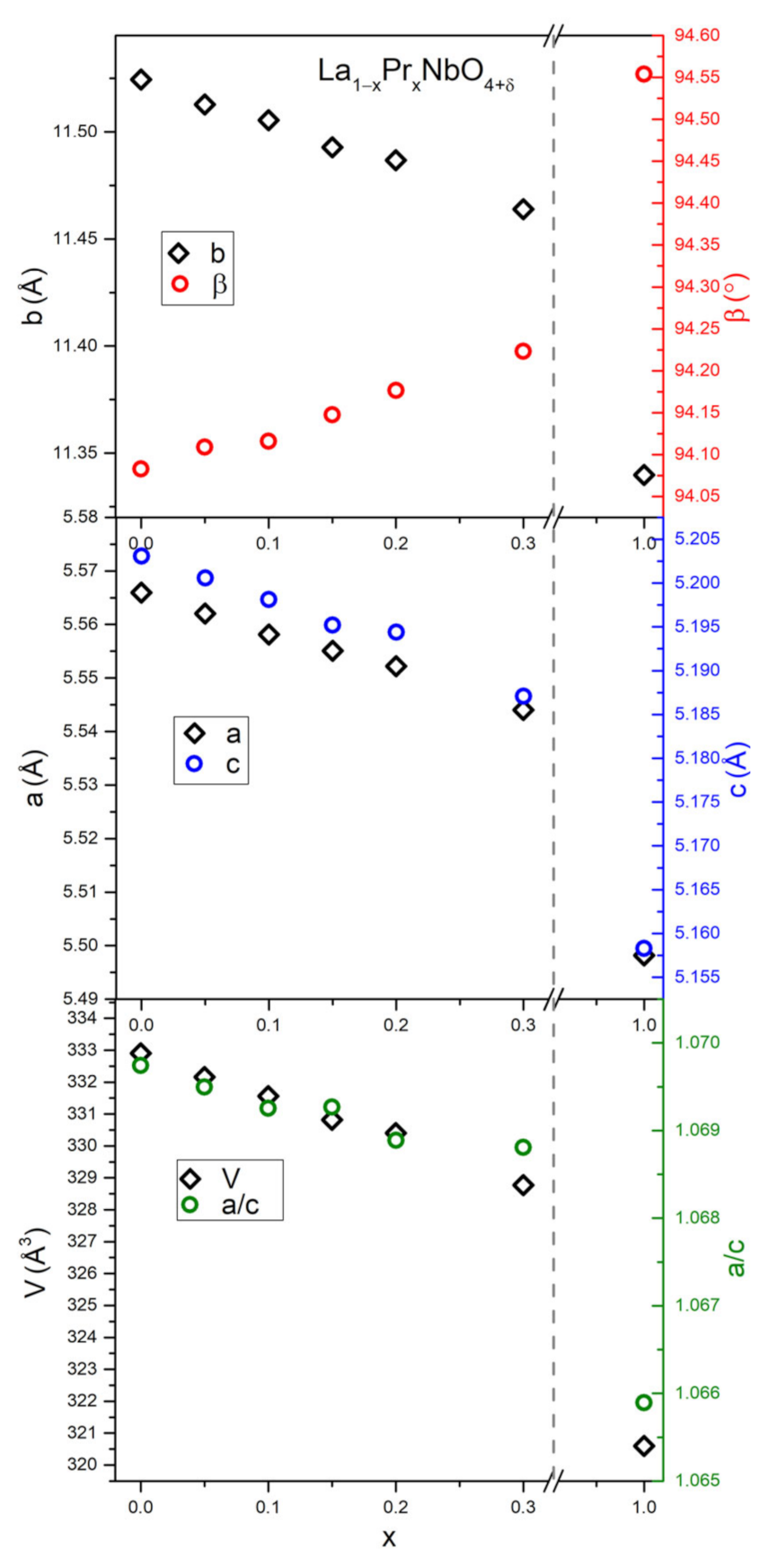 Materials 15 02267 g002