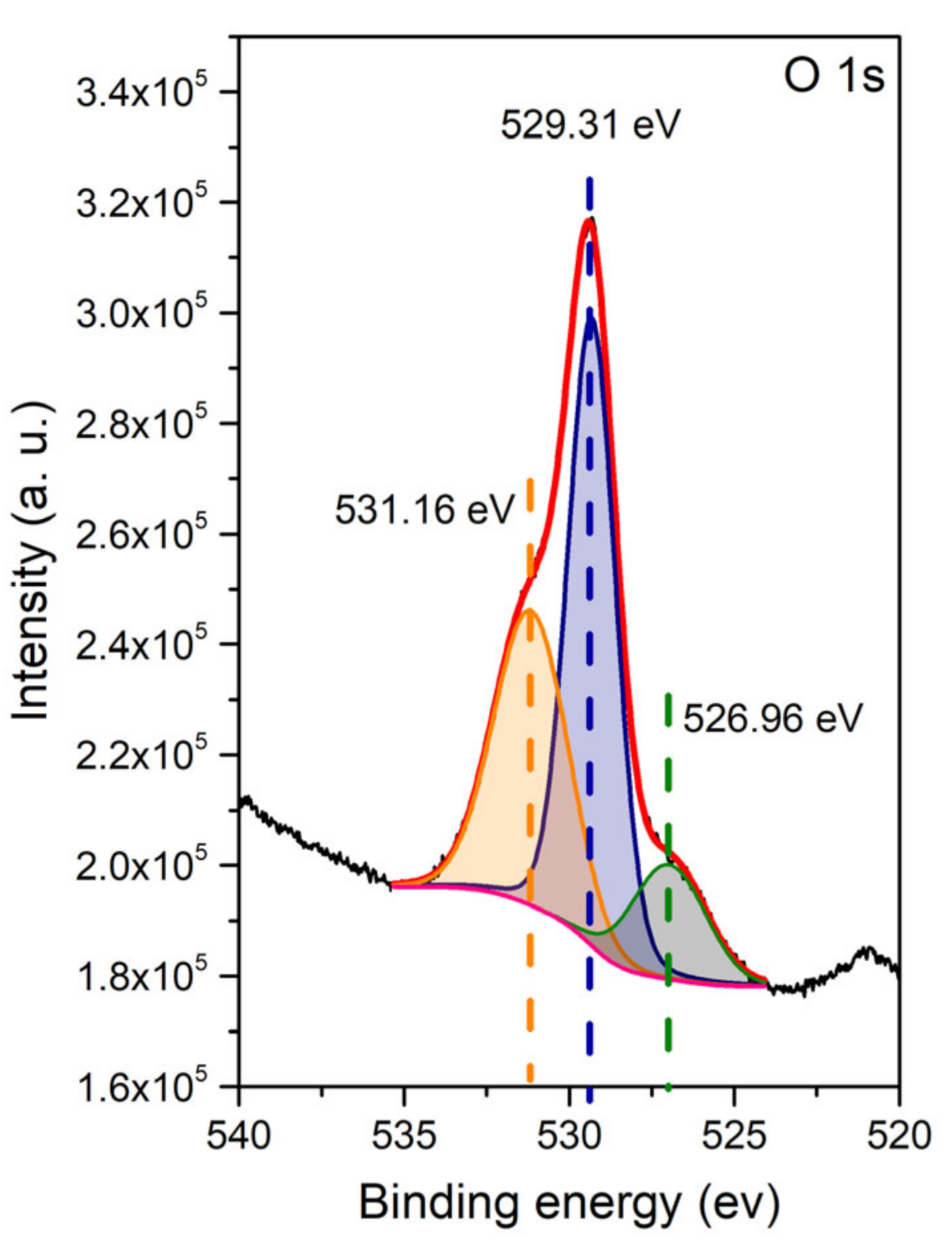 Materials 15 02267 g004