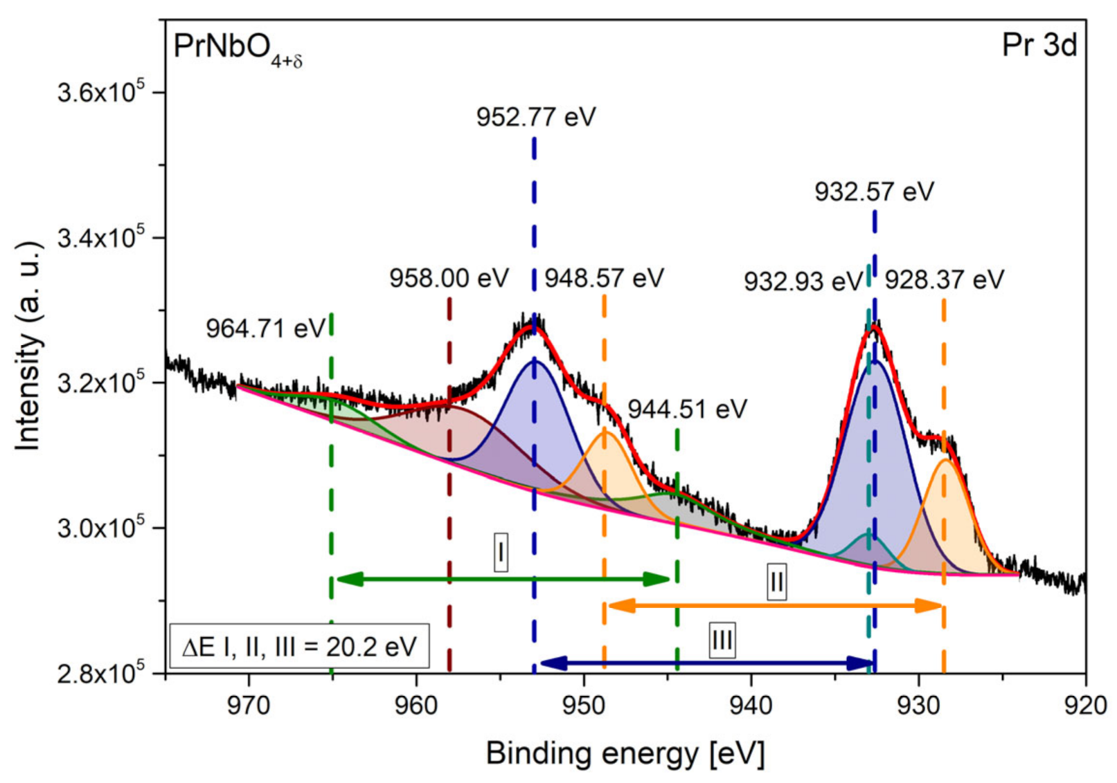 Materials 15 02267 g005