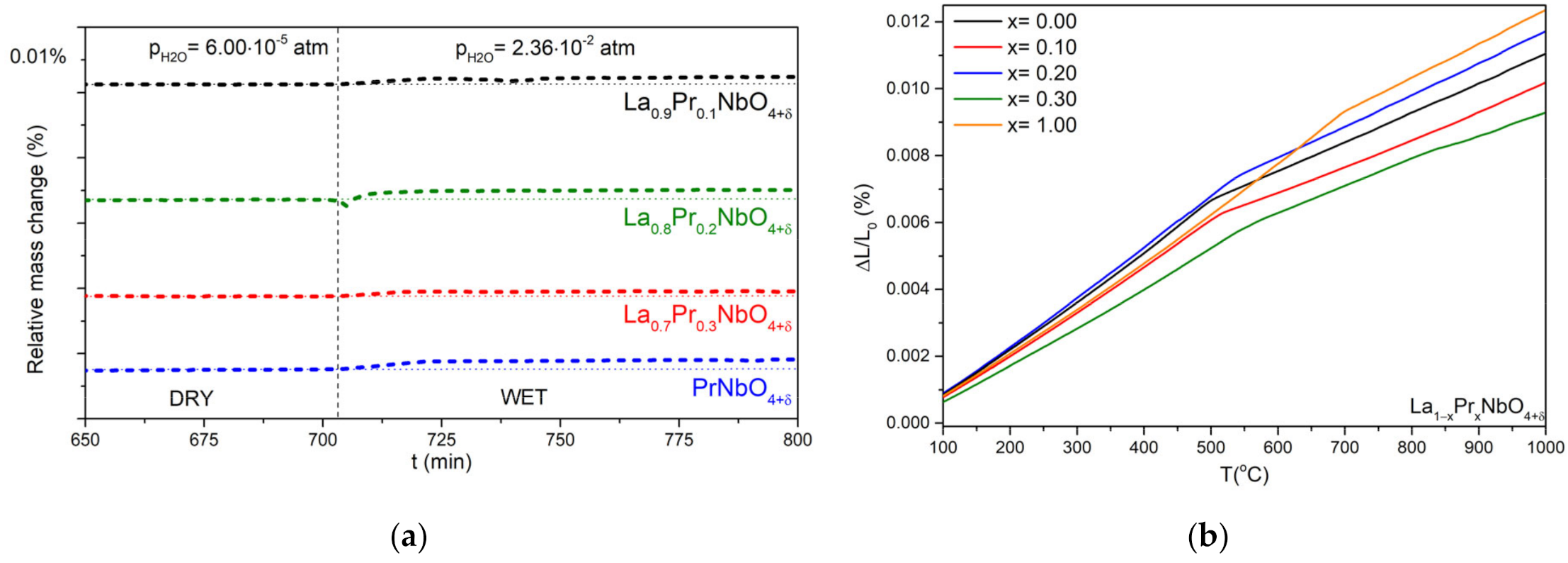 Materials 15 02267 g006