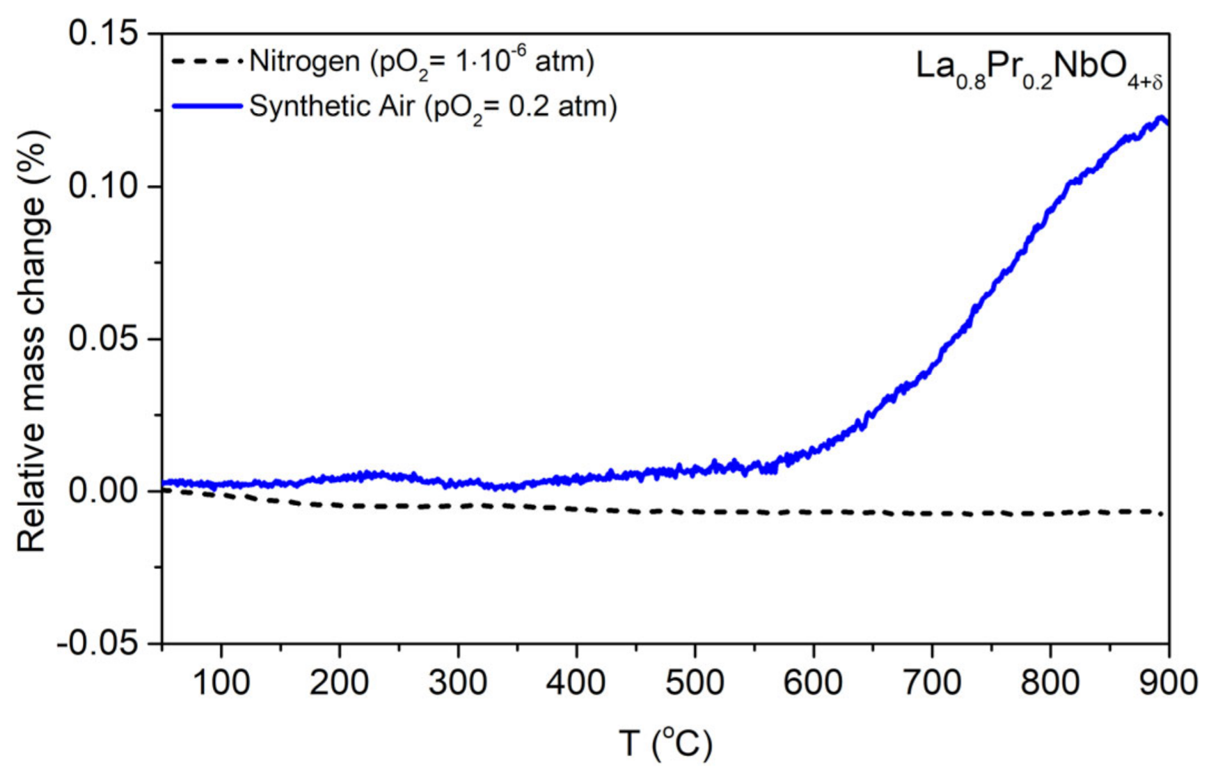 Materials 15 02267 g007