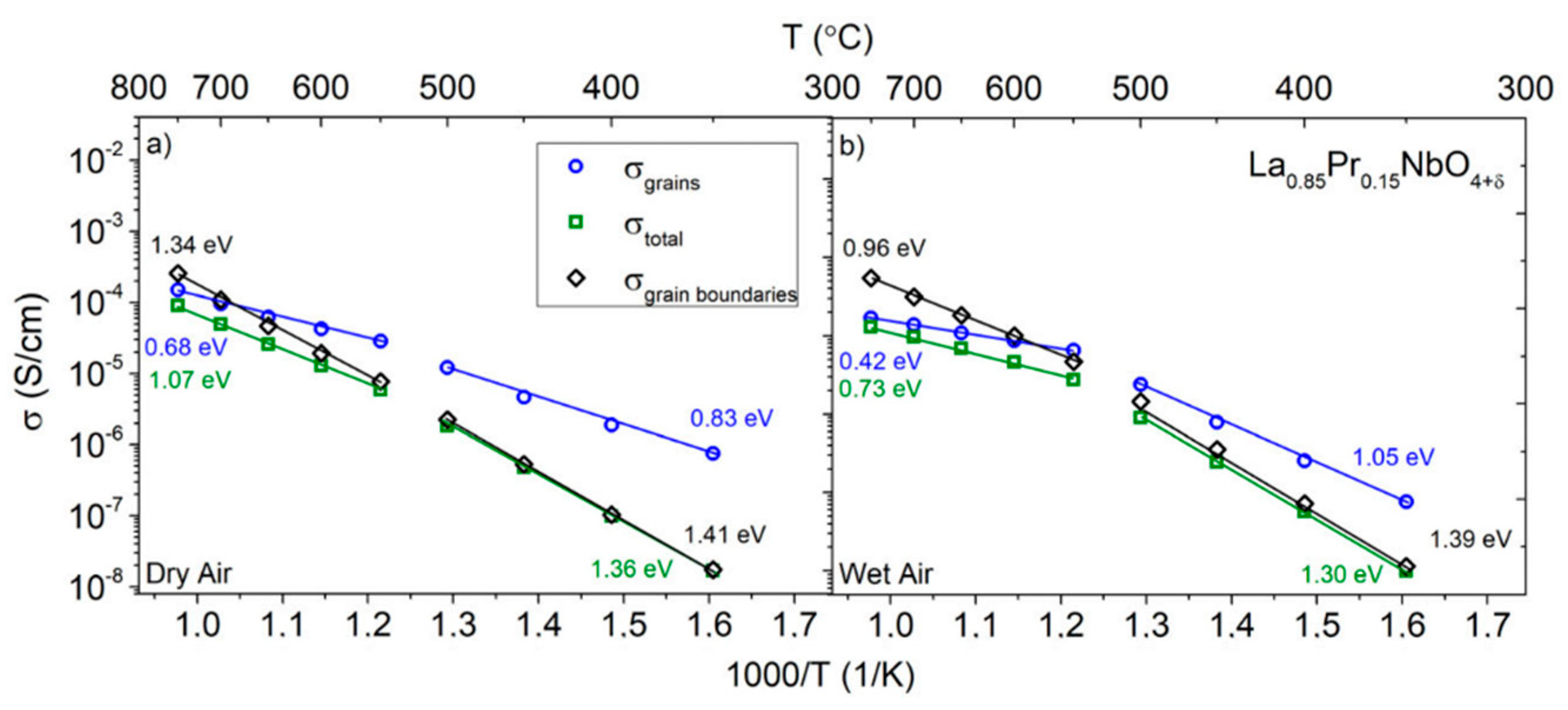 Materials 15 02267 g009
