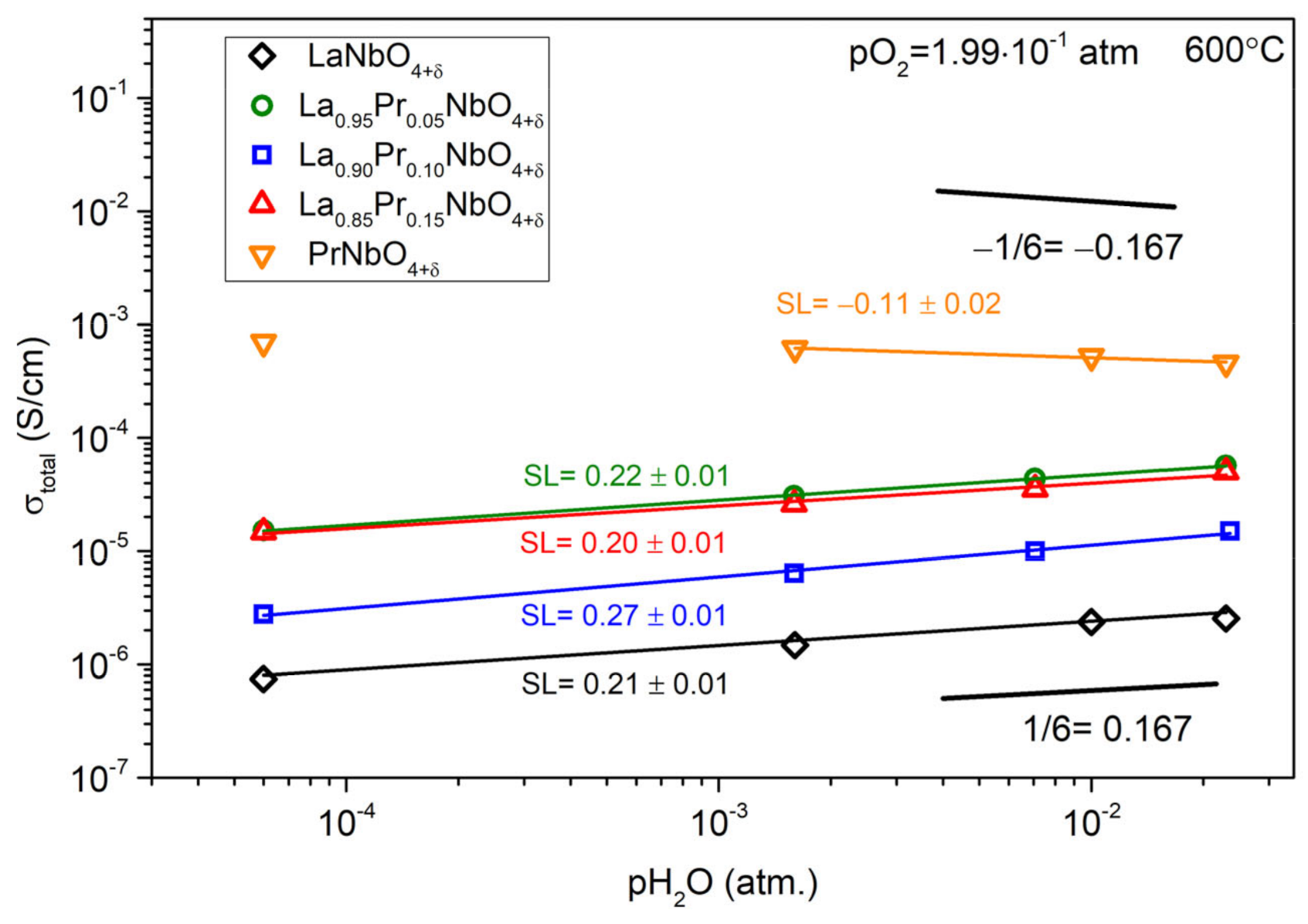 Materials 15 02267 g012
