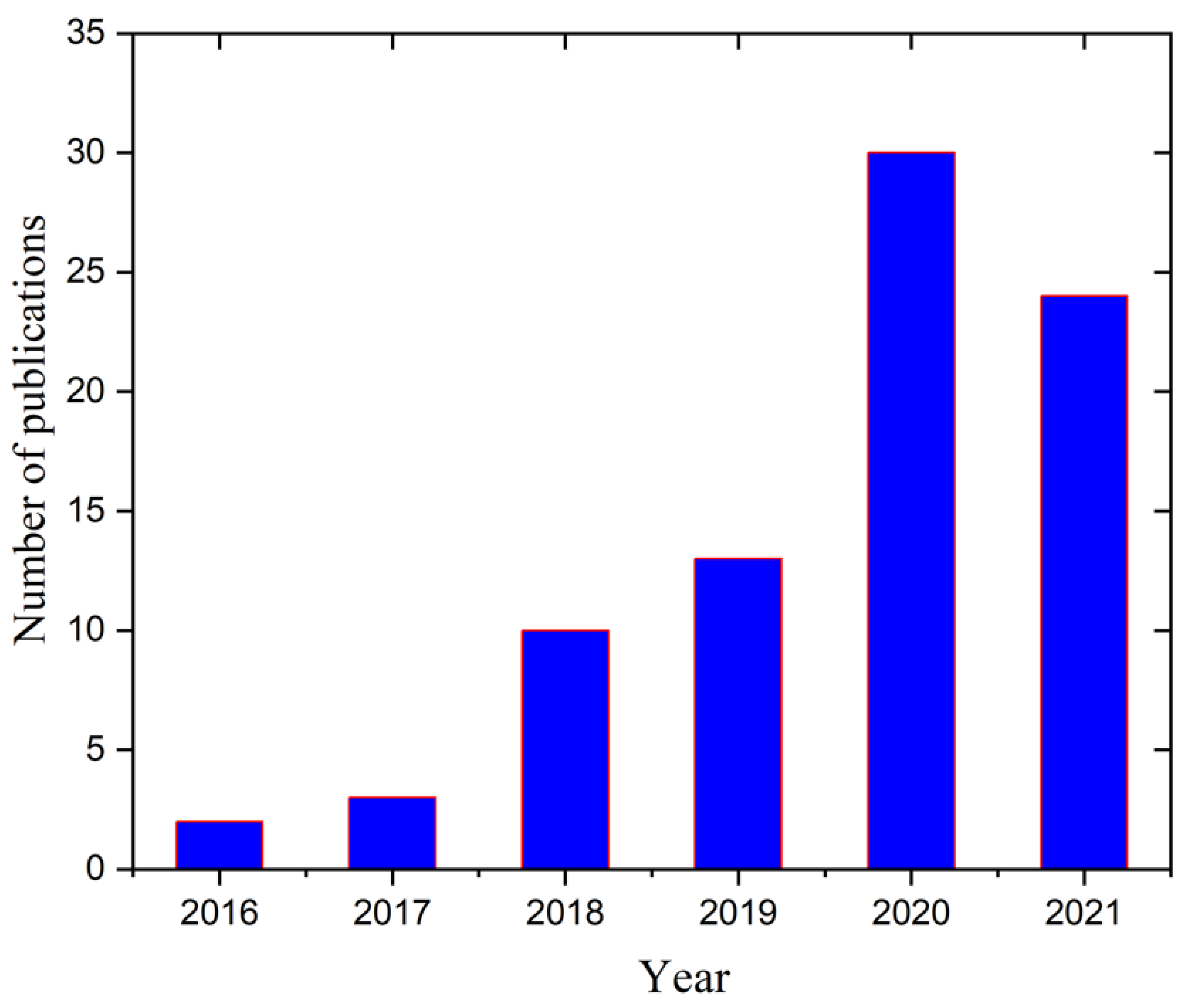 Materials 15 02273 g001