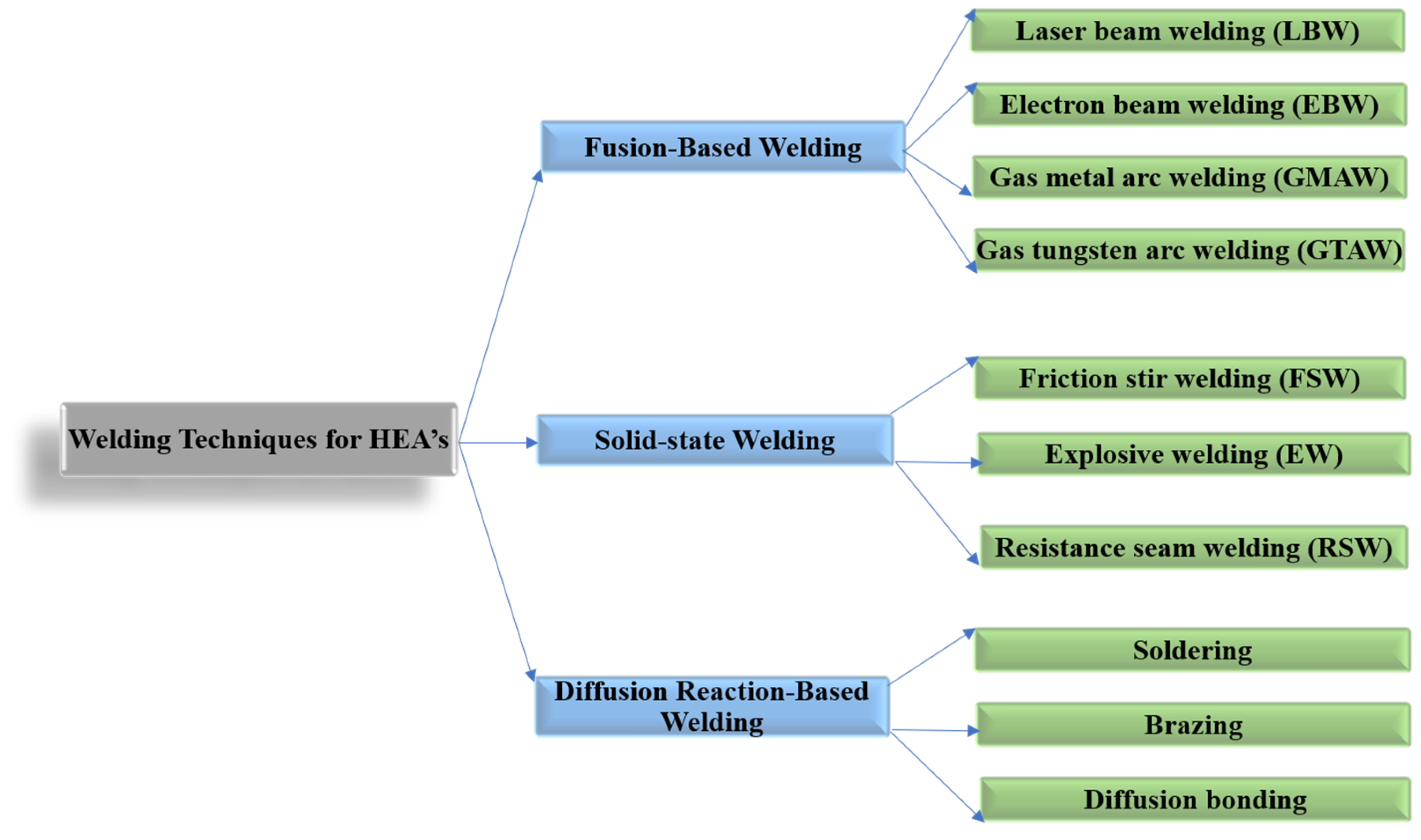 Materials 15 02273 g002