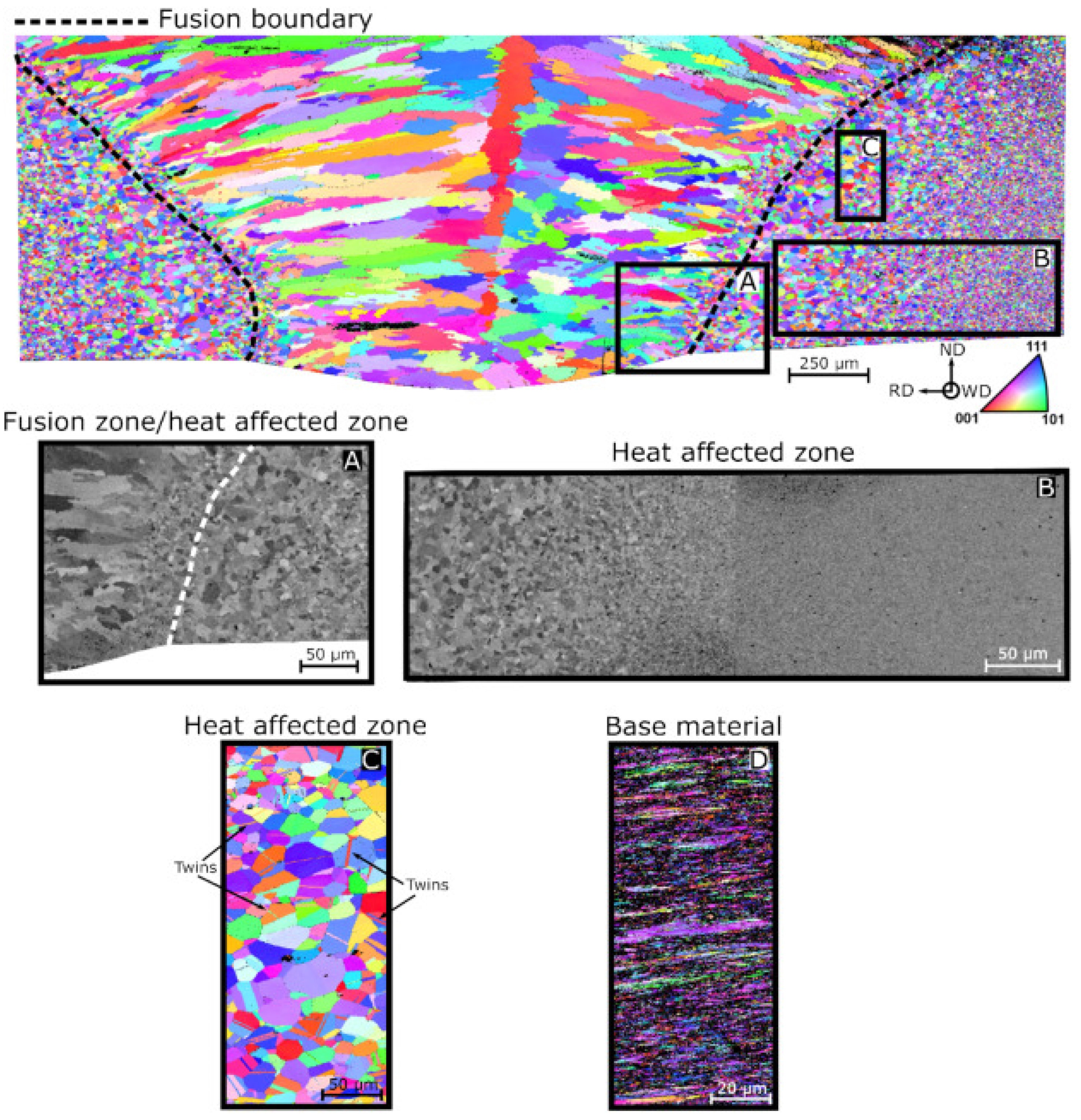 Materials 15 02273 g003
