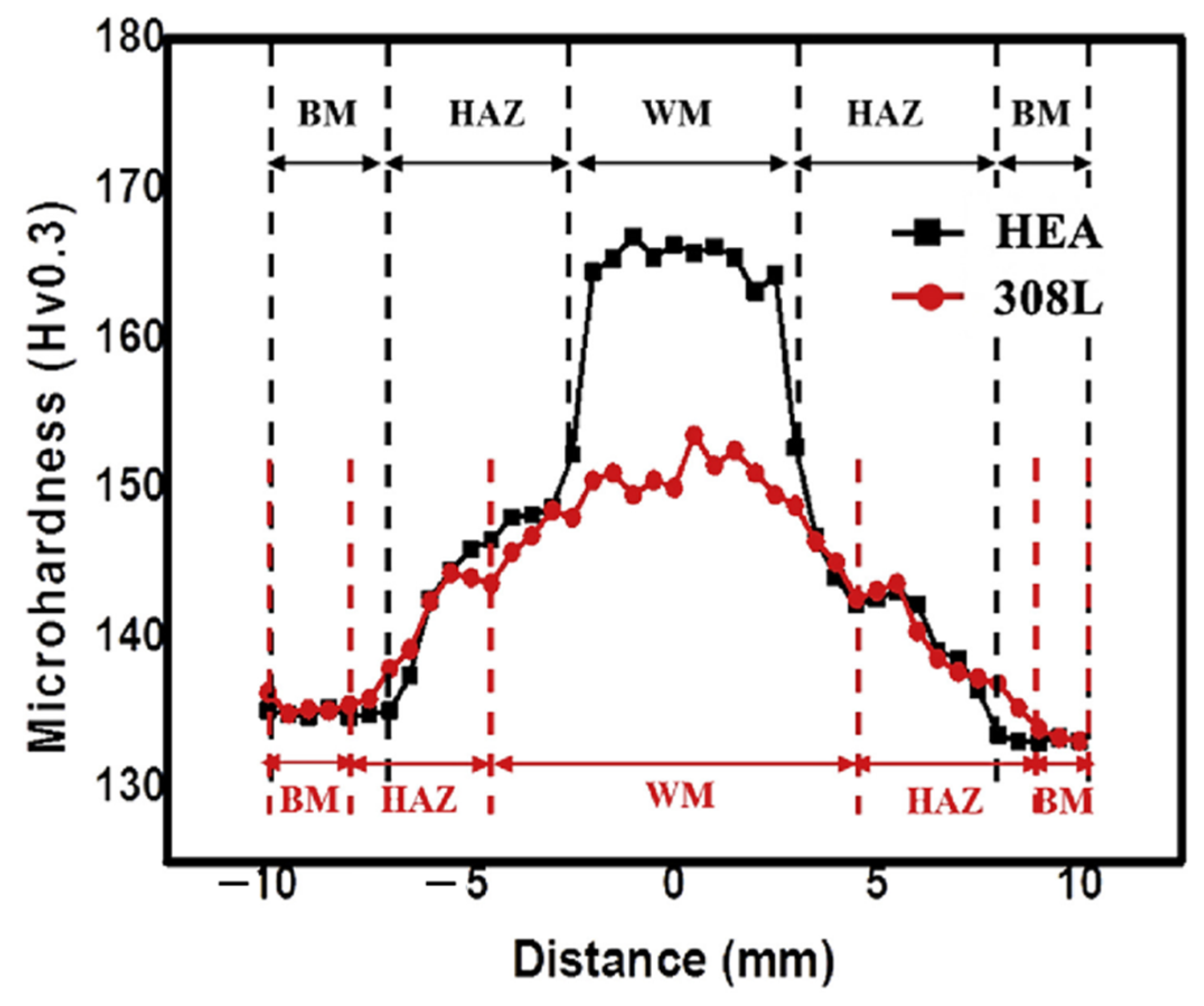 Materials 15 02273 g005