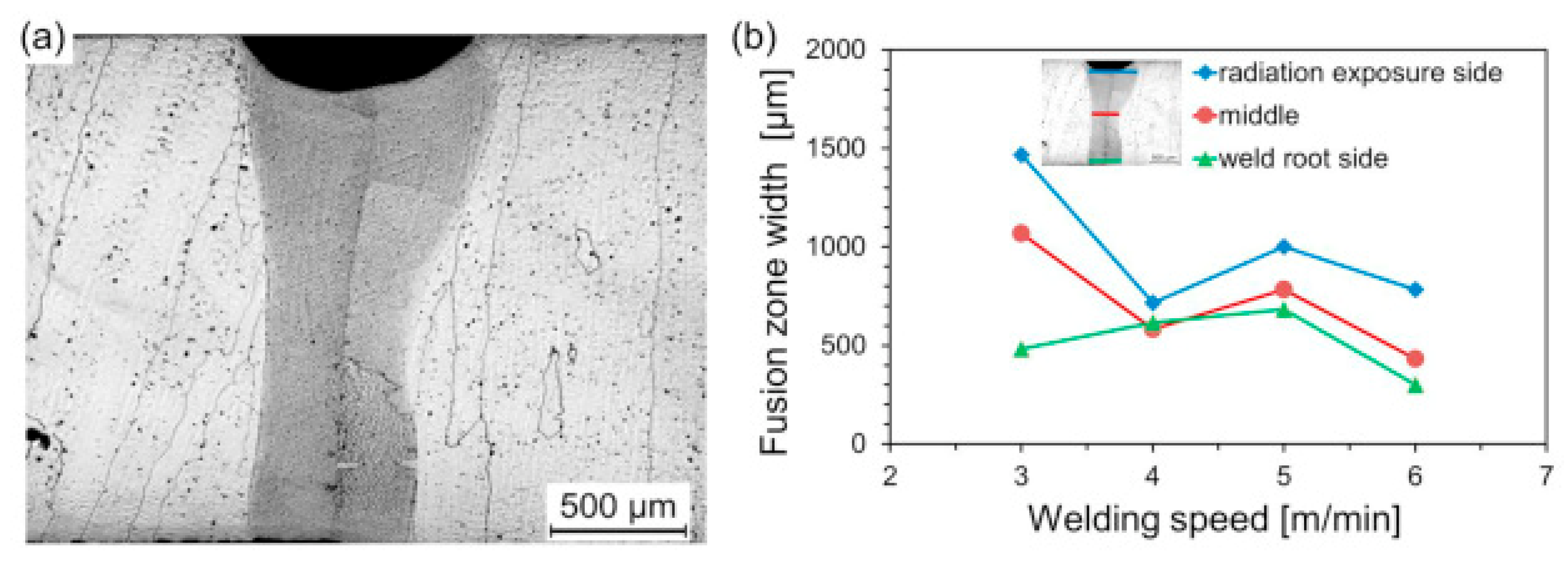 Materials 15 02273 g007