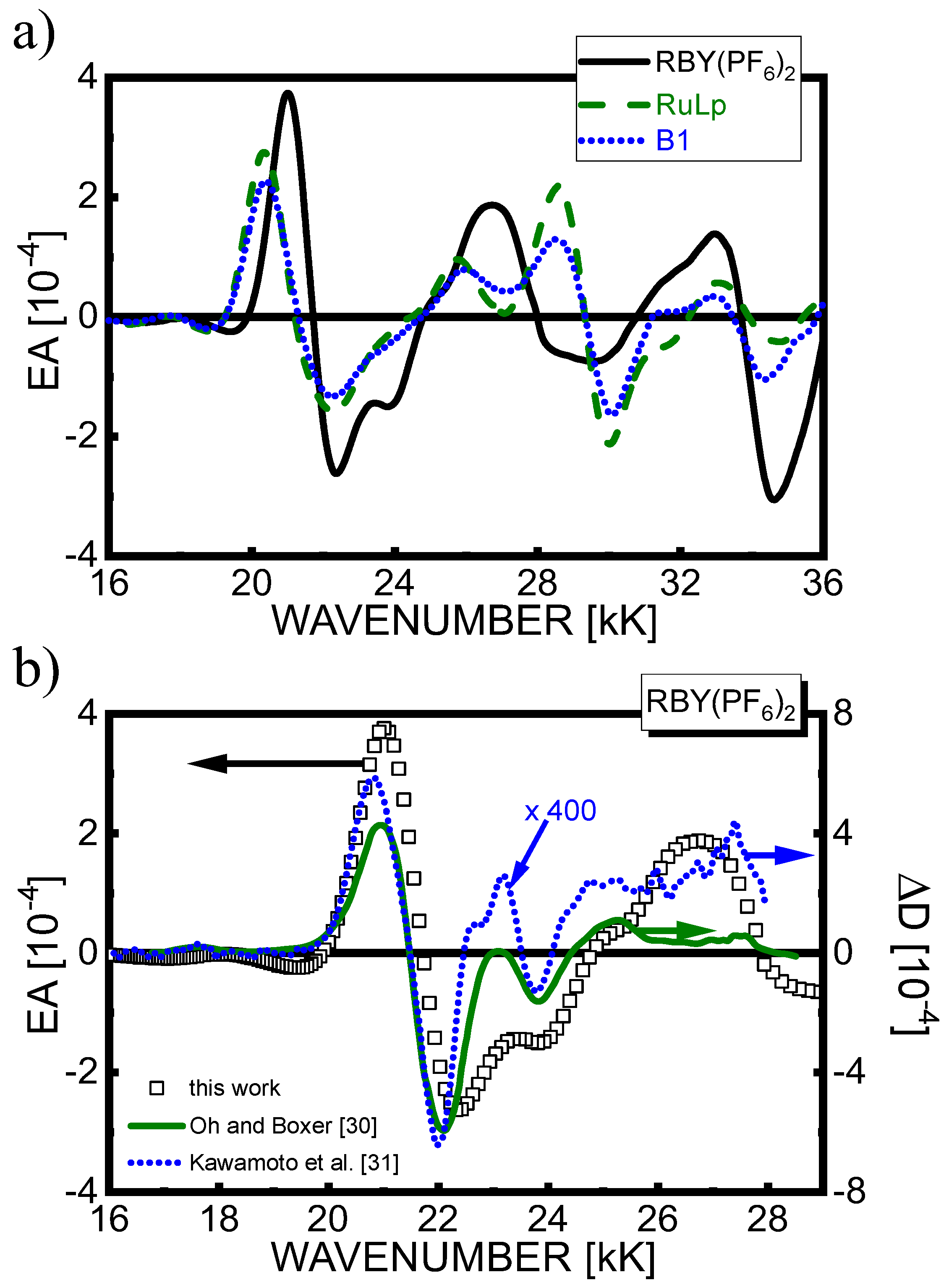 Materials 15 02278 g003