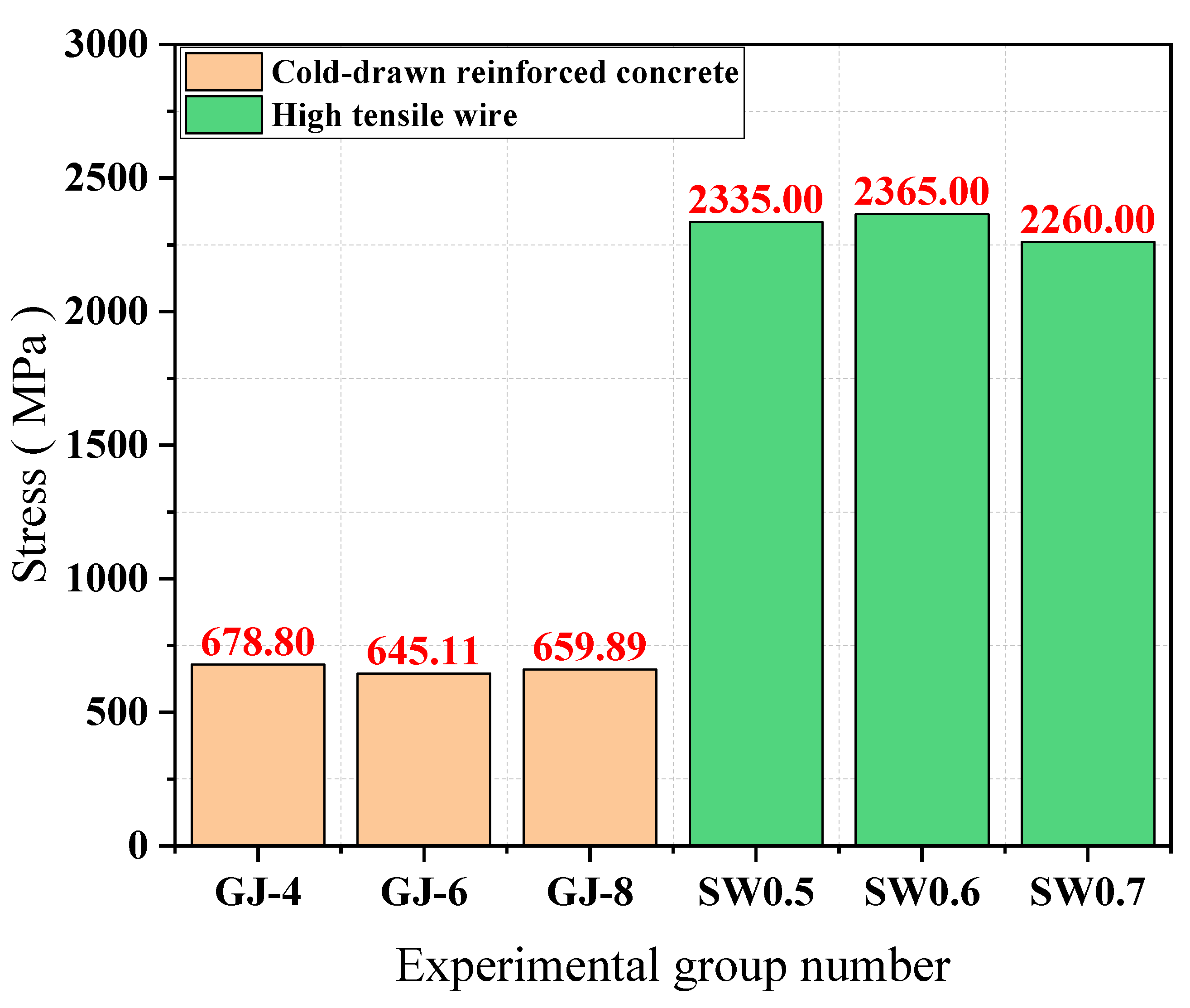 Materials 15 02281 g005