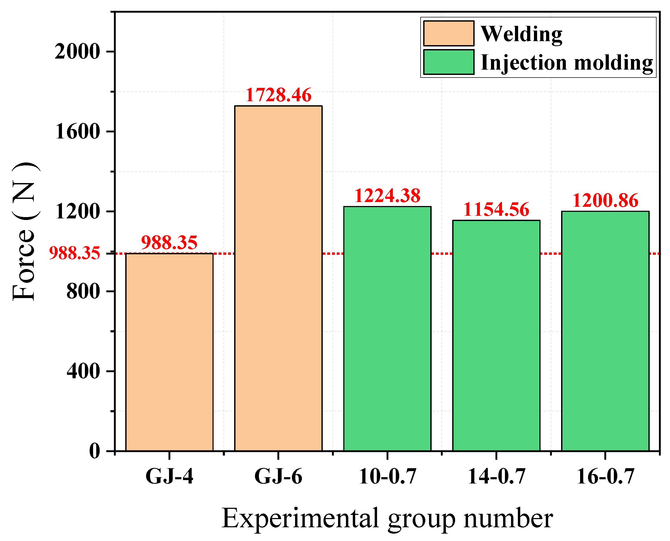 Materials 15 02281 g007