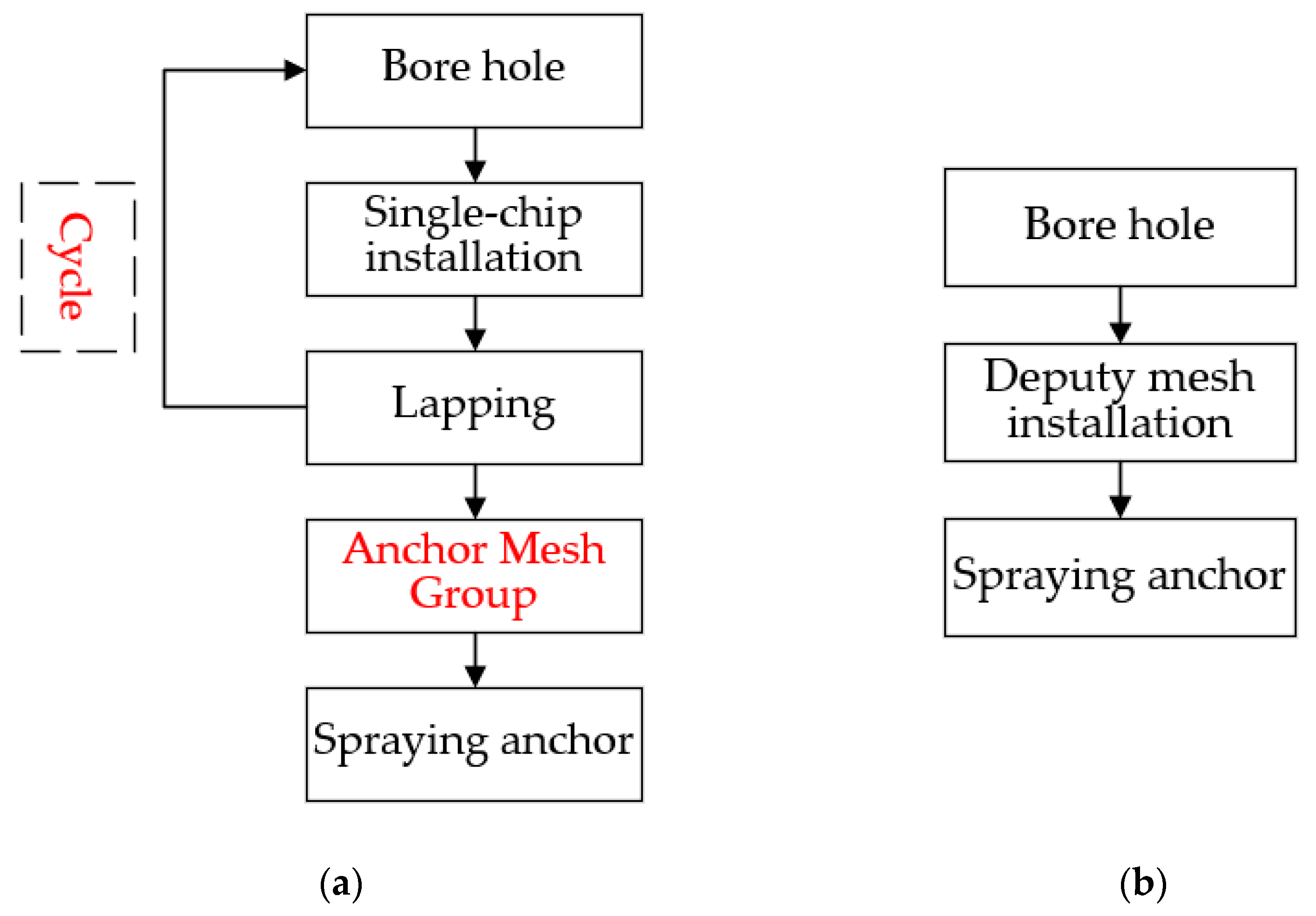 Materials 15 02281 g013