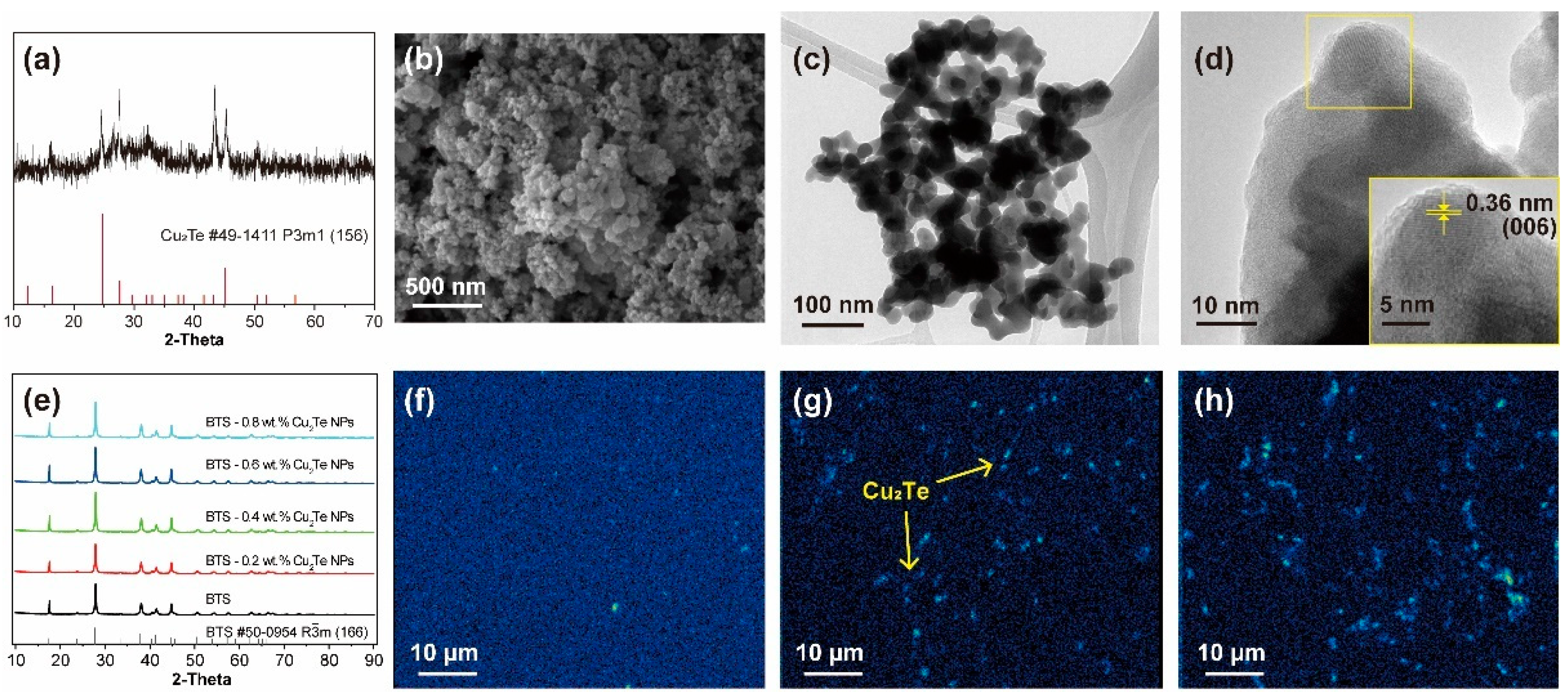 Materials 15 02284 g001