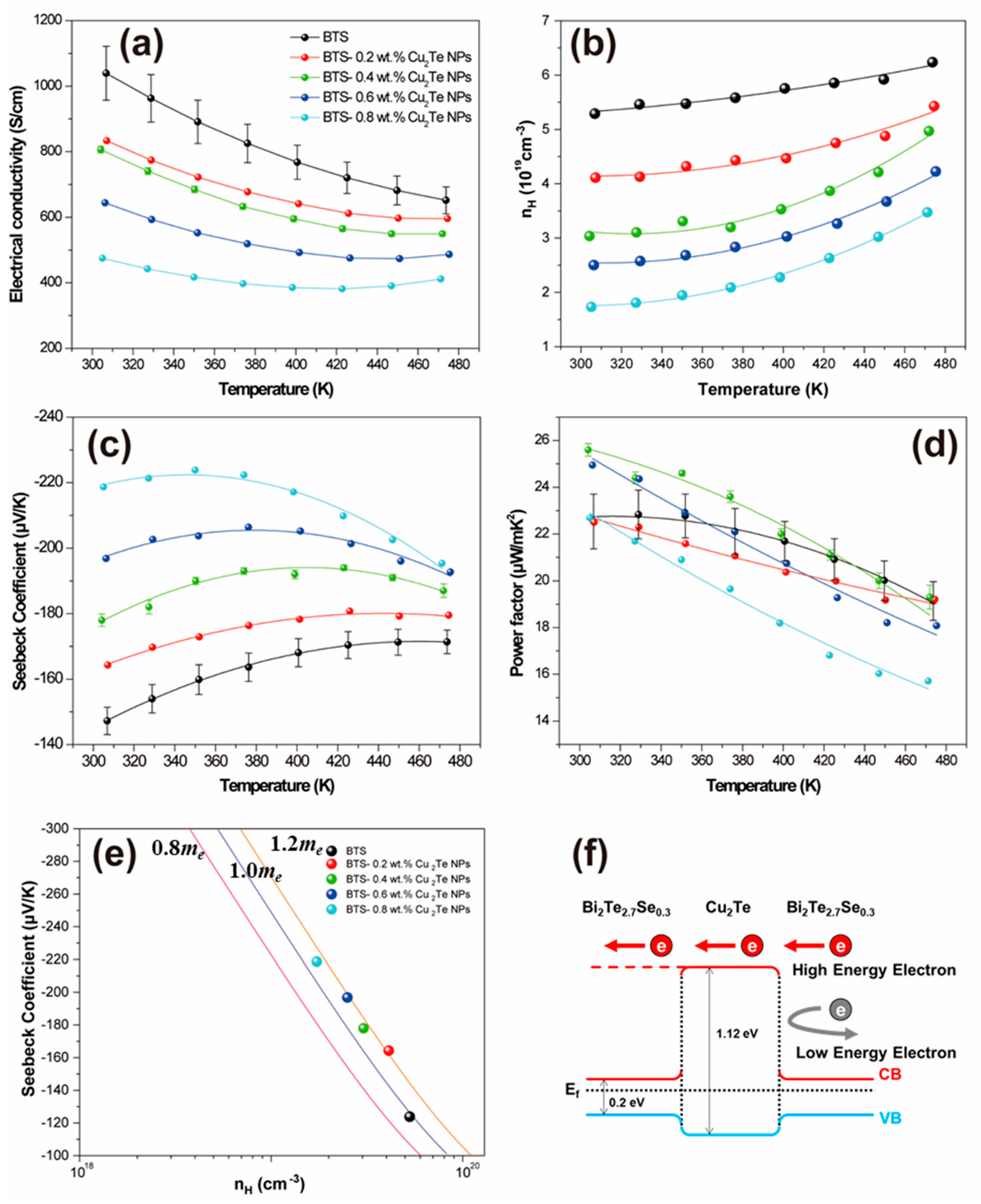 Materials 15 02284 g002