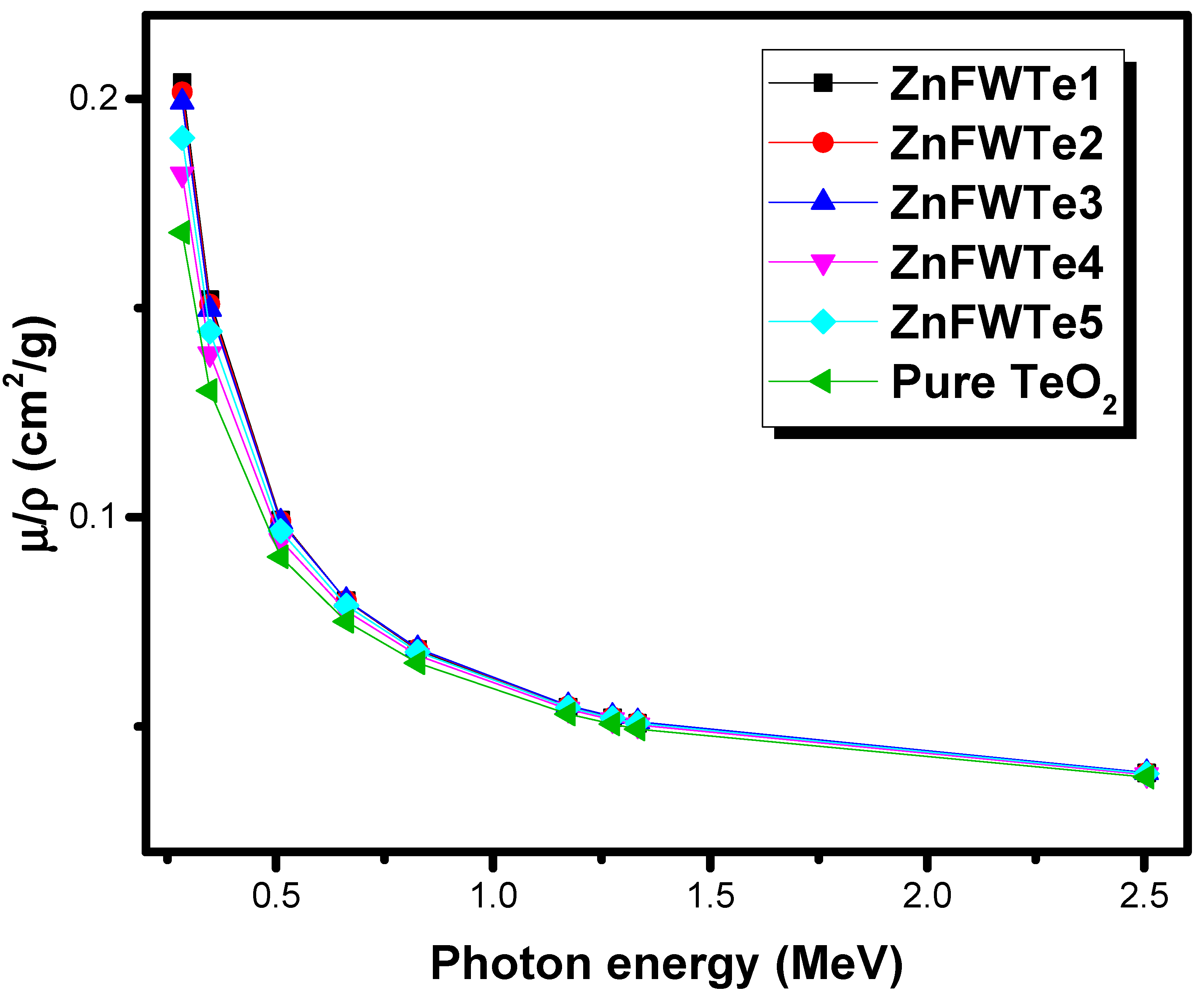 Materials 15 02285 g001