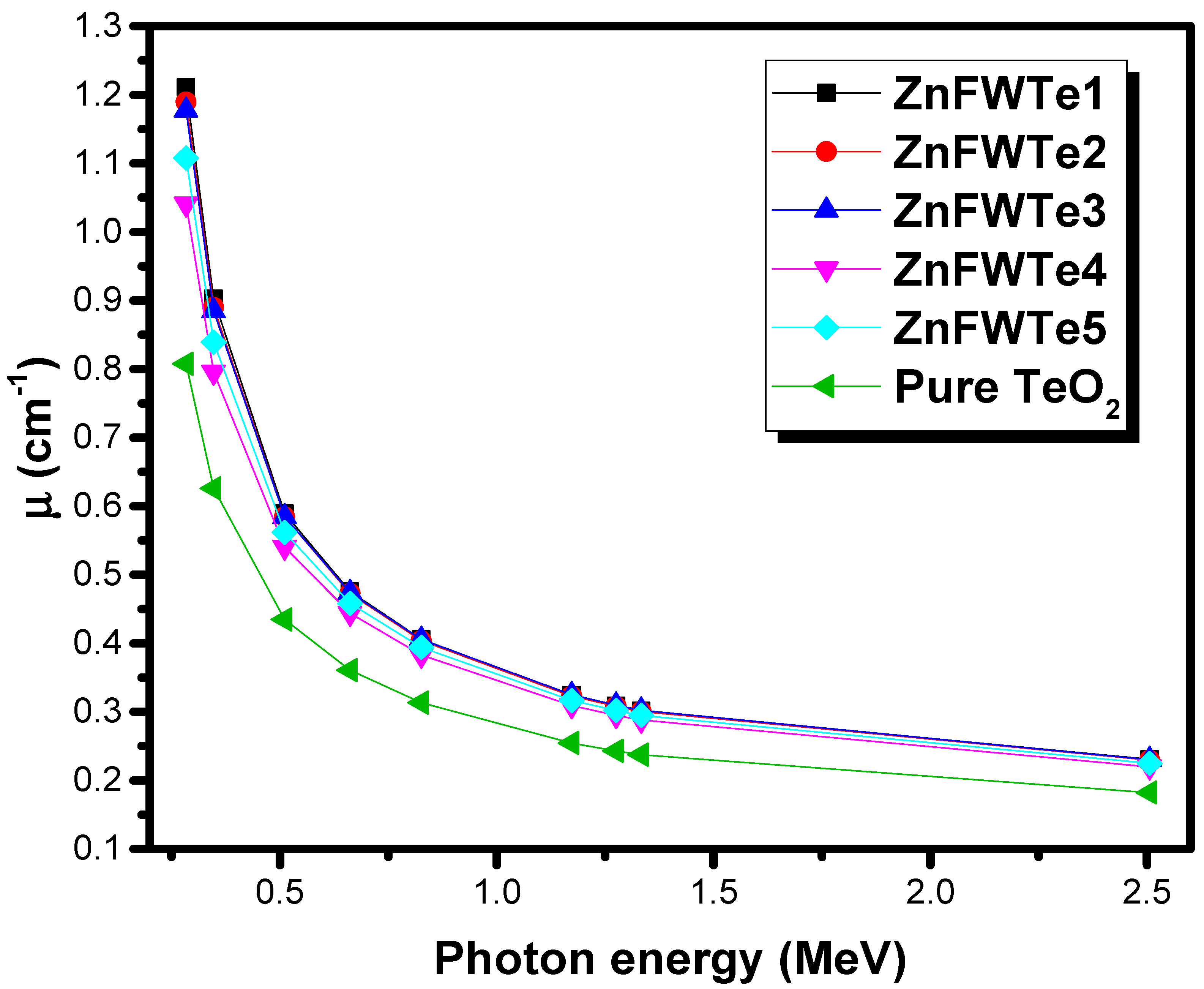 Materials 15 02285 g002