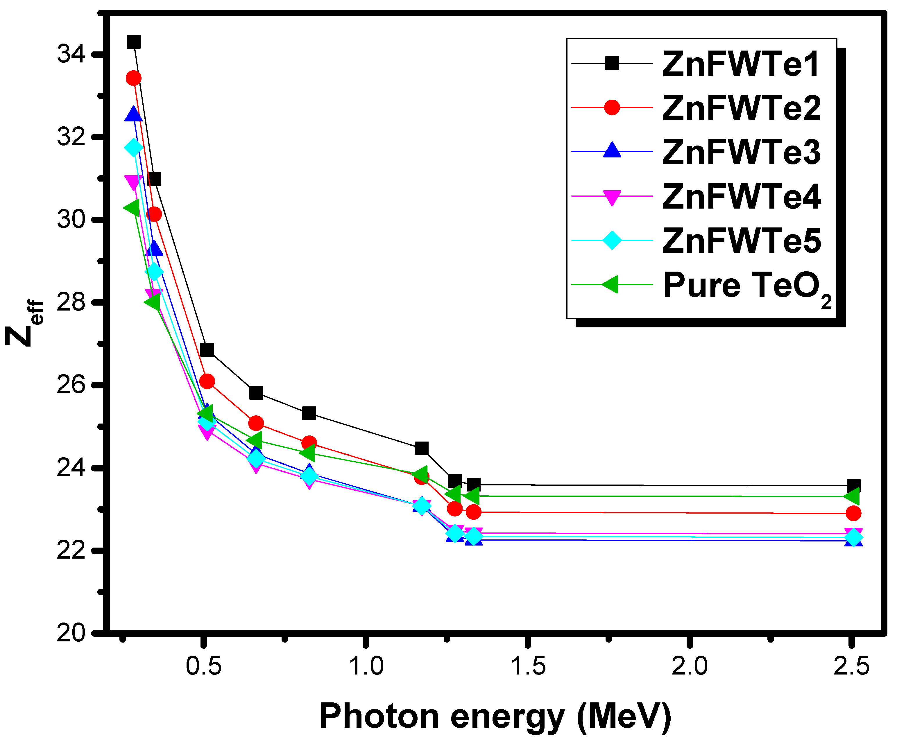 Materials 15 02285 g003