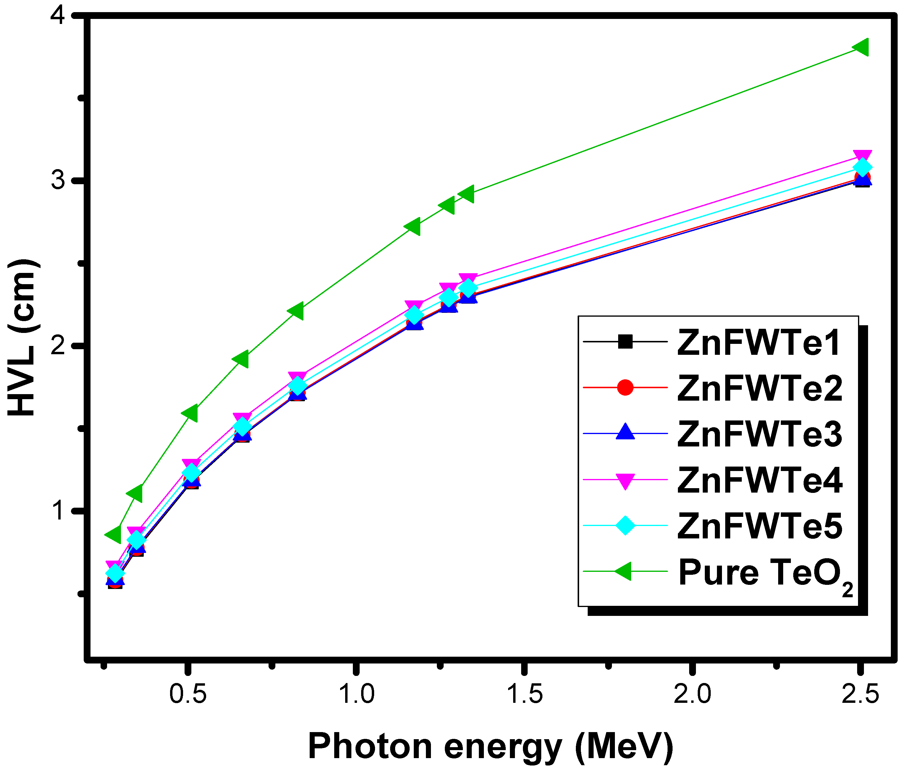 Materials 15 02285 g004