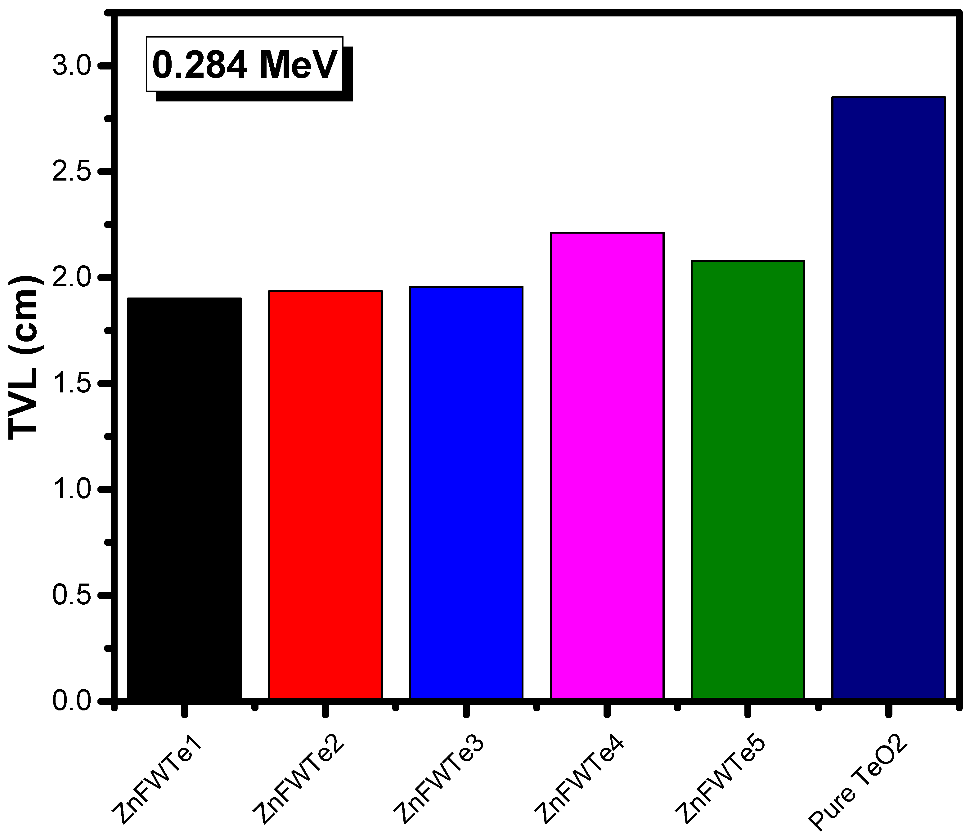 Materials 15 02285 g005