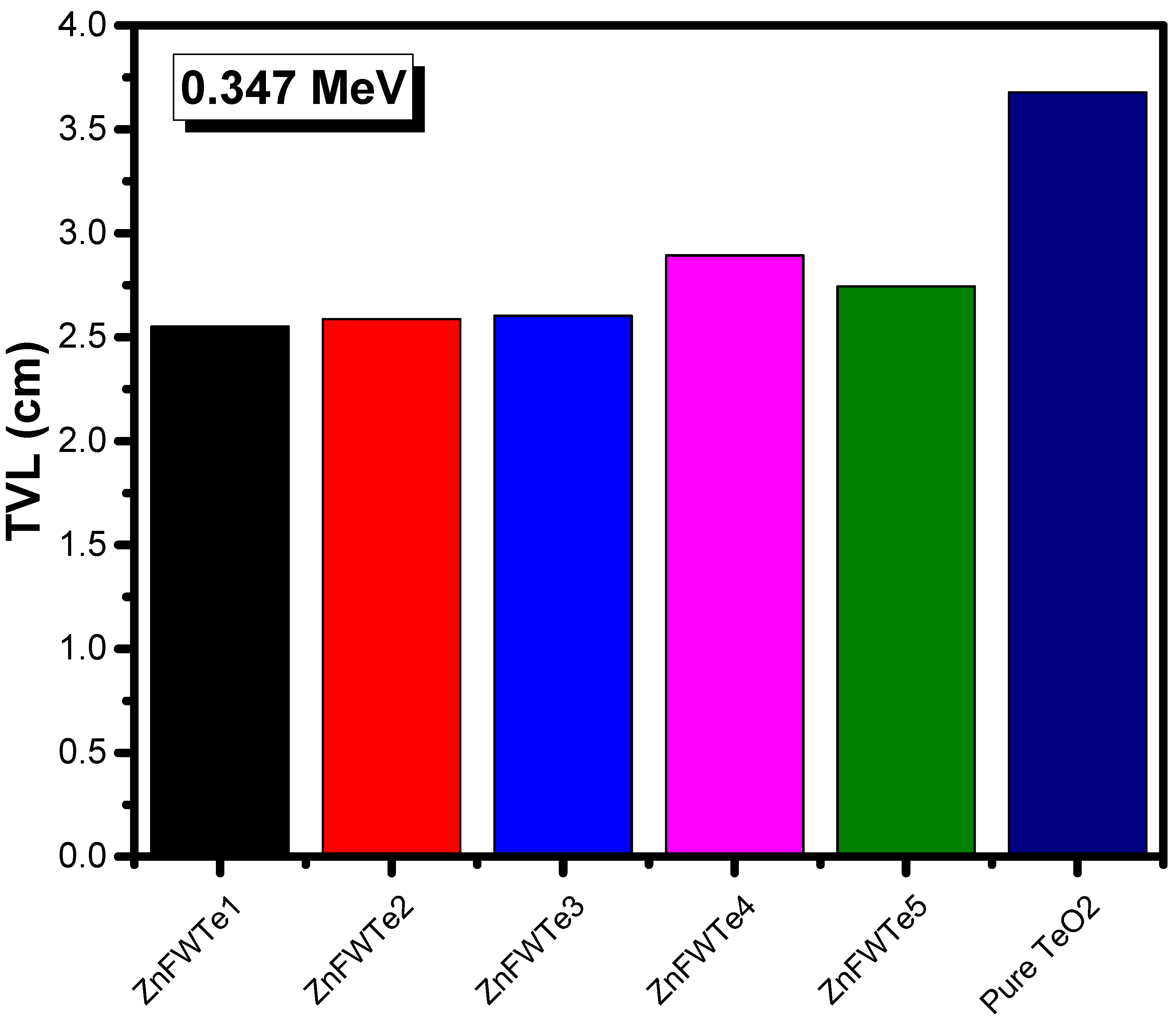 Materials 15 02285 g006