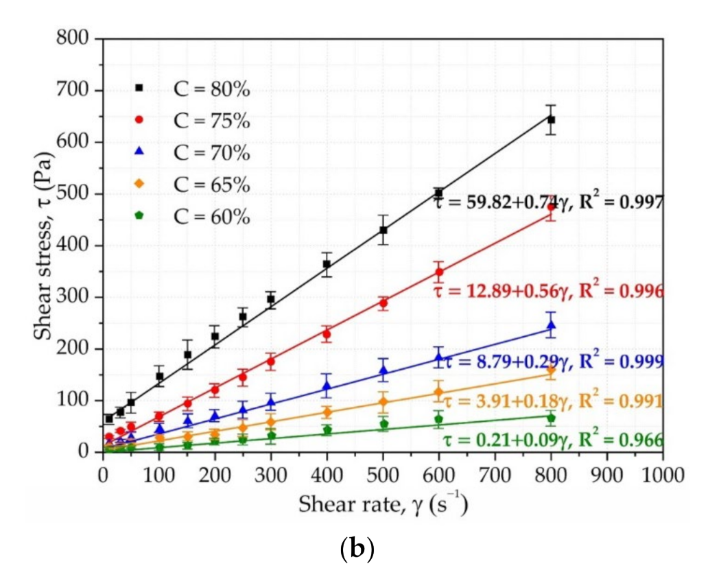 Materials 15 02288 g001b