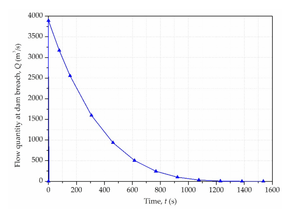 Materials 15 02288 g005