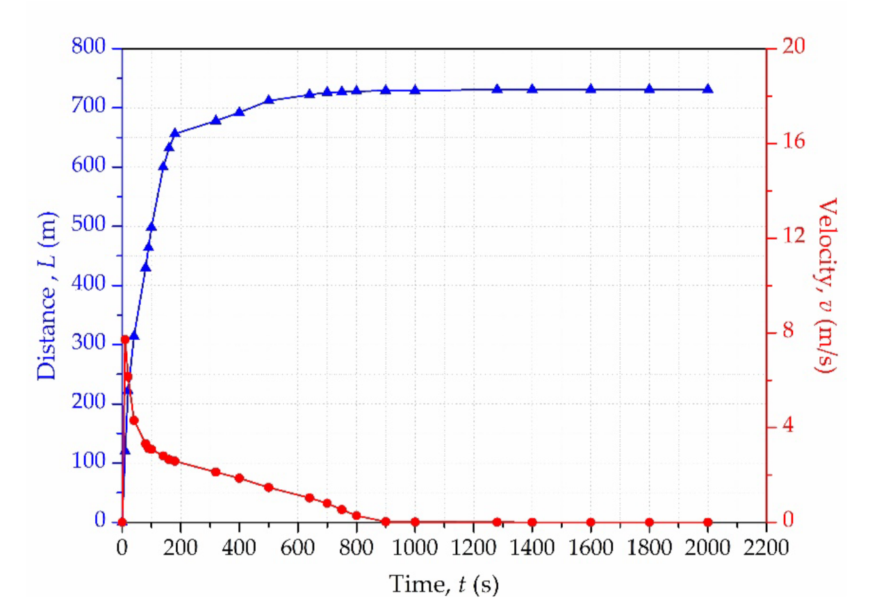 Materials 15 02288 g007