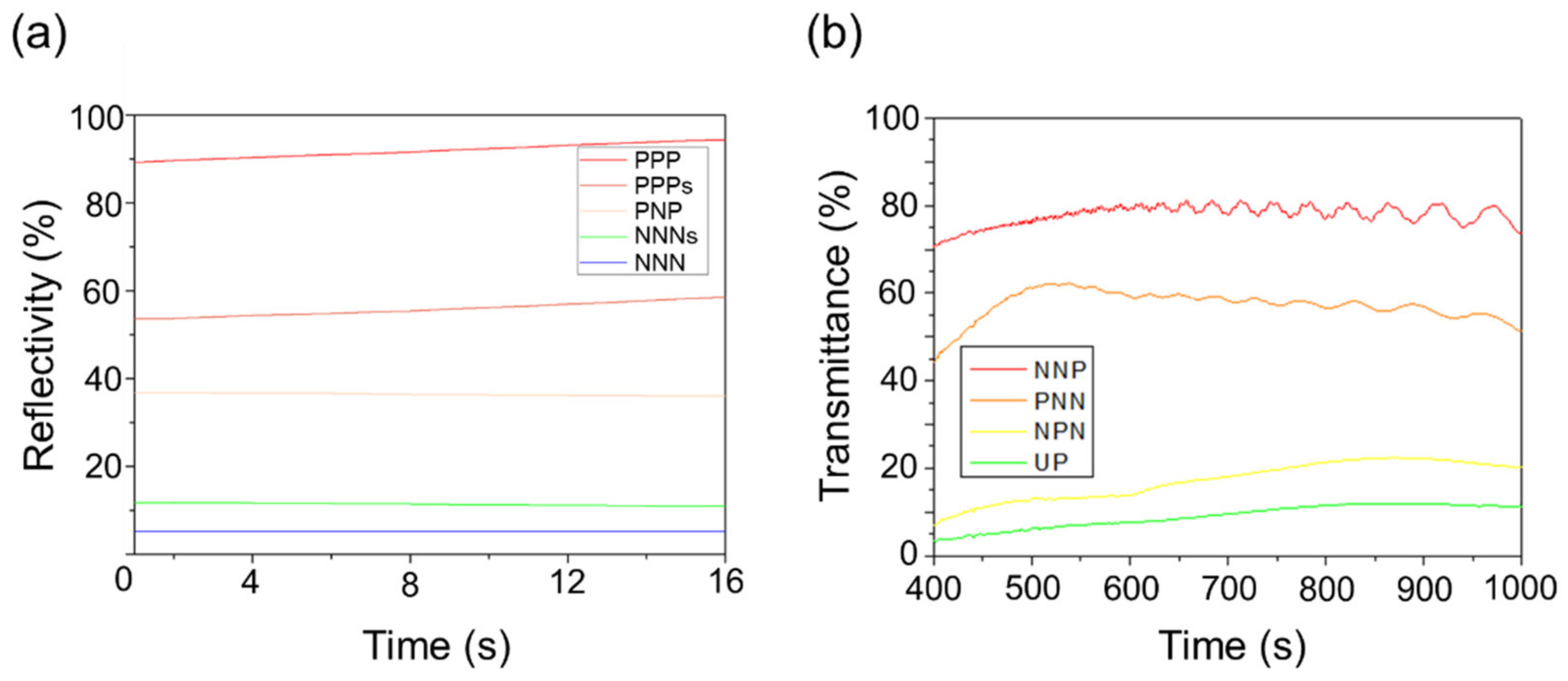 Materials 15 02289 g008
