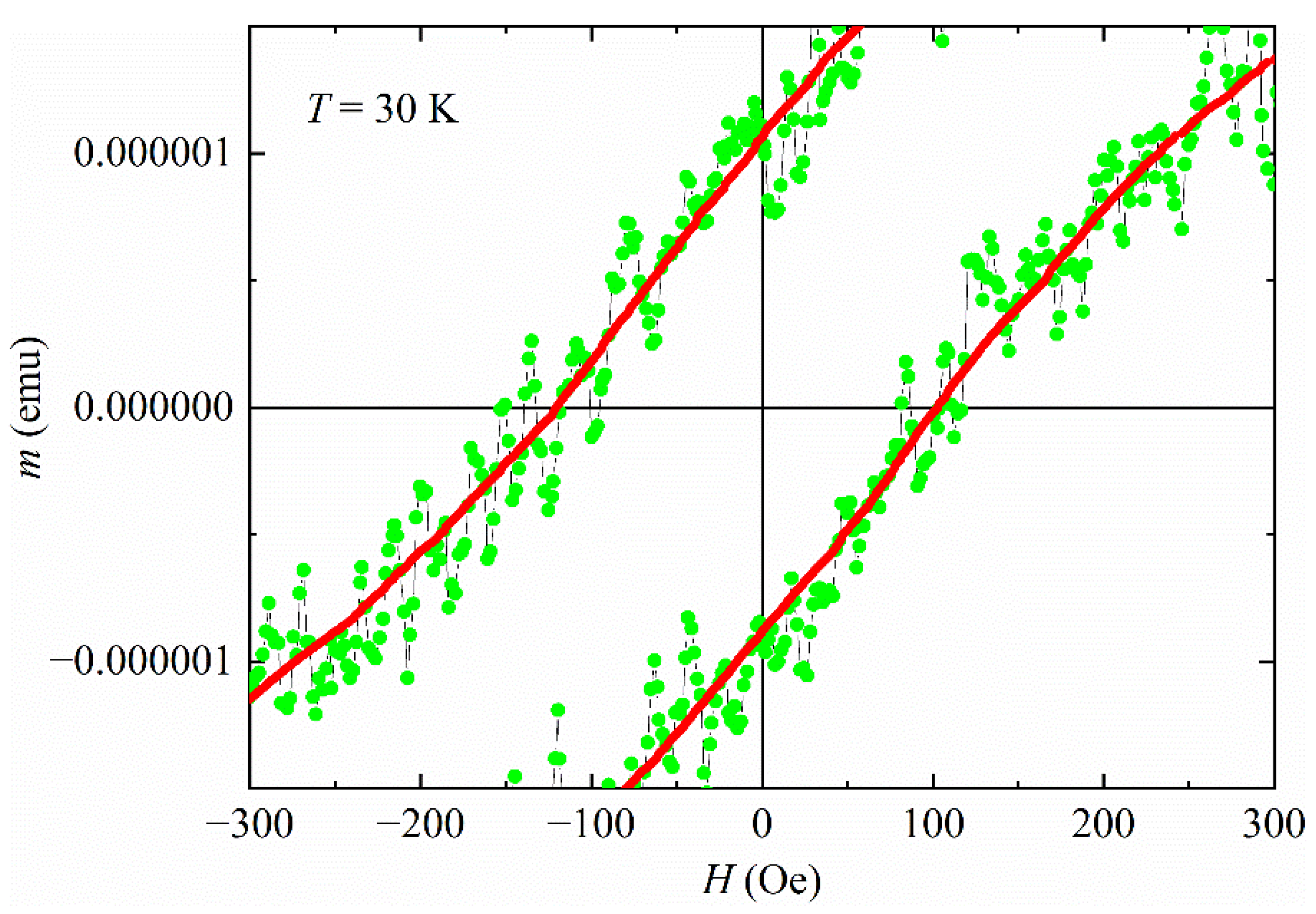 Materials 15 02292 g003