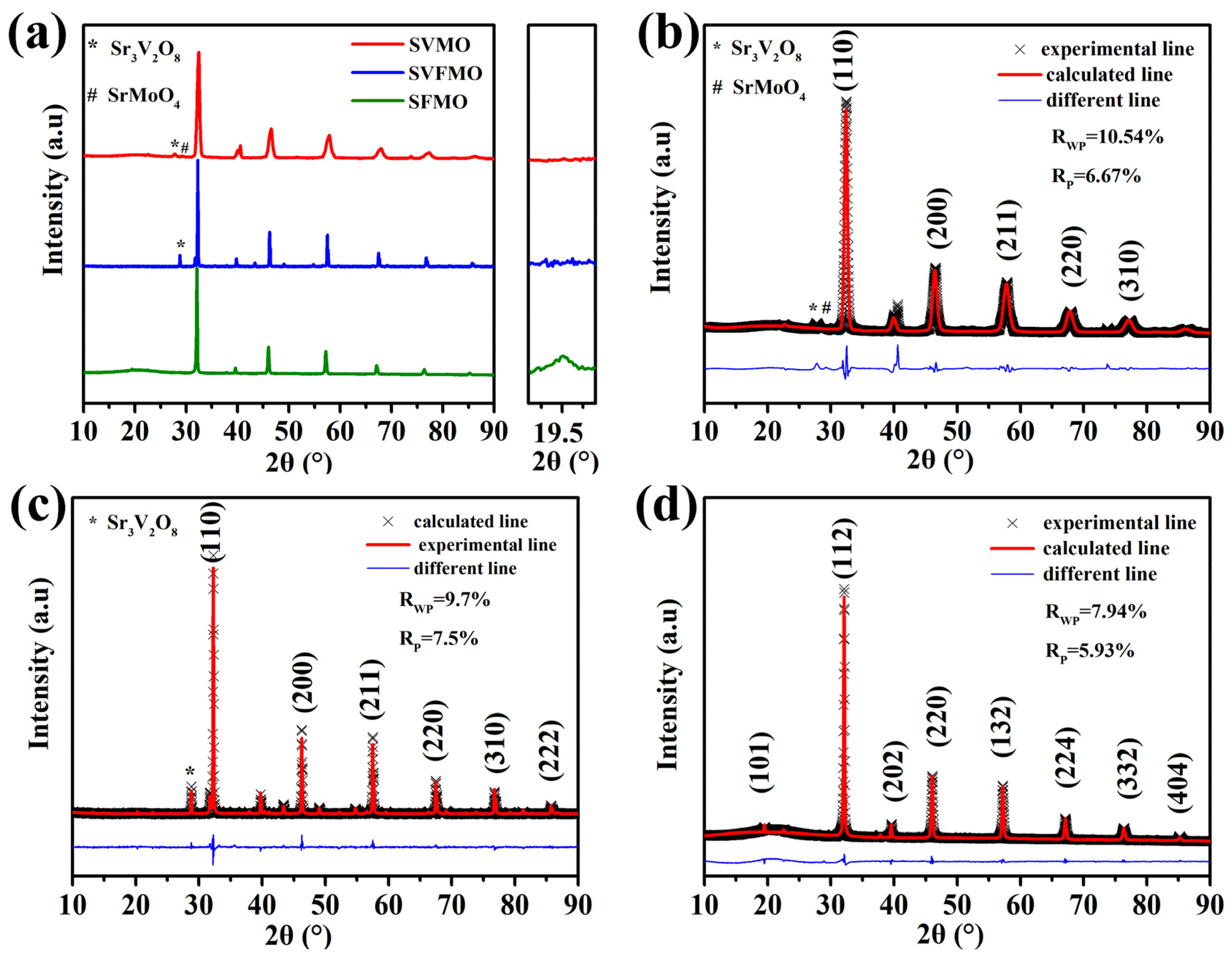 Materials 15 02298 g001