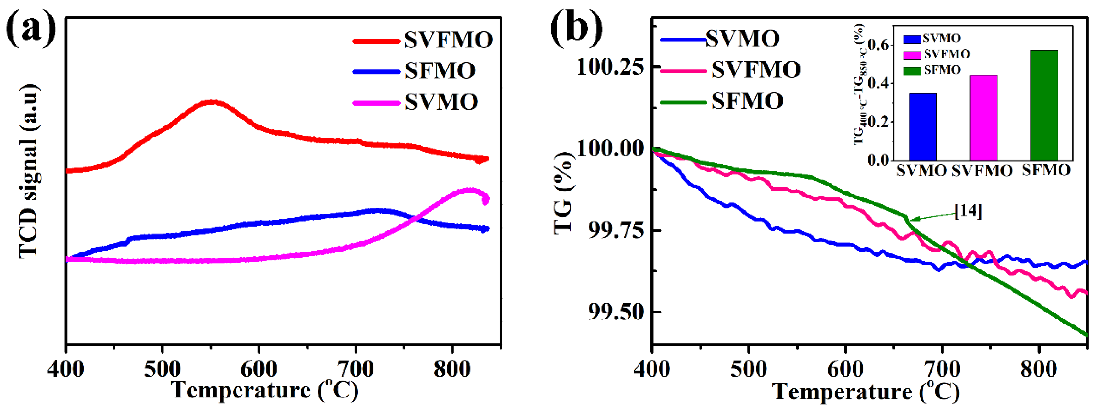 Materials 15 02298 g002