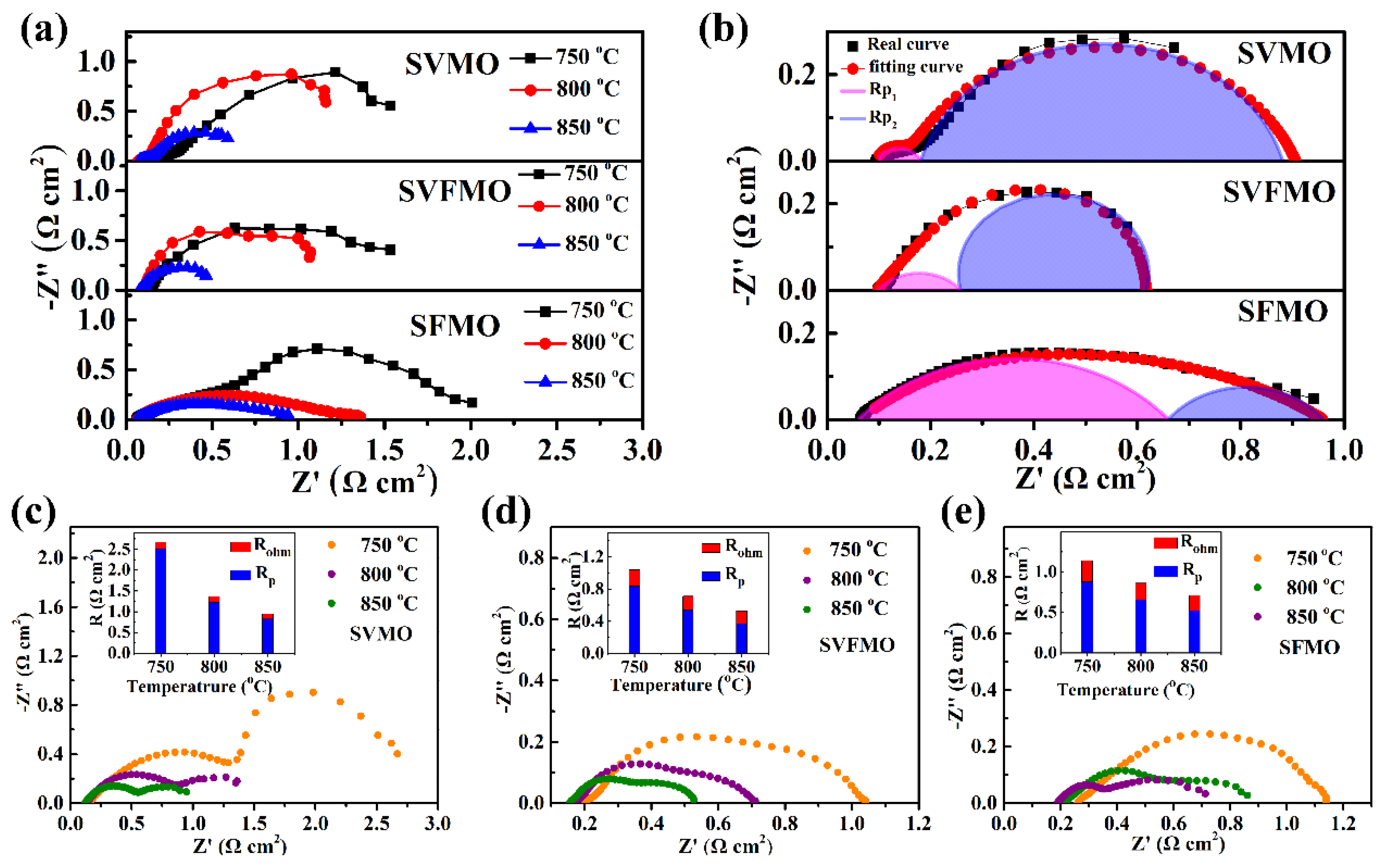 Materials 15 02298 g004